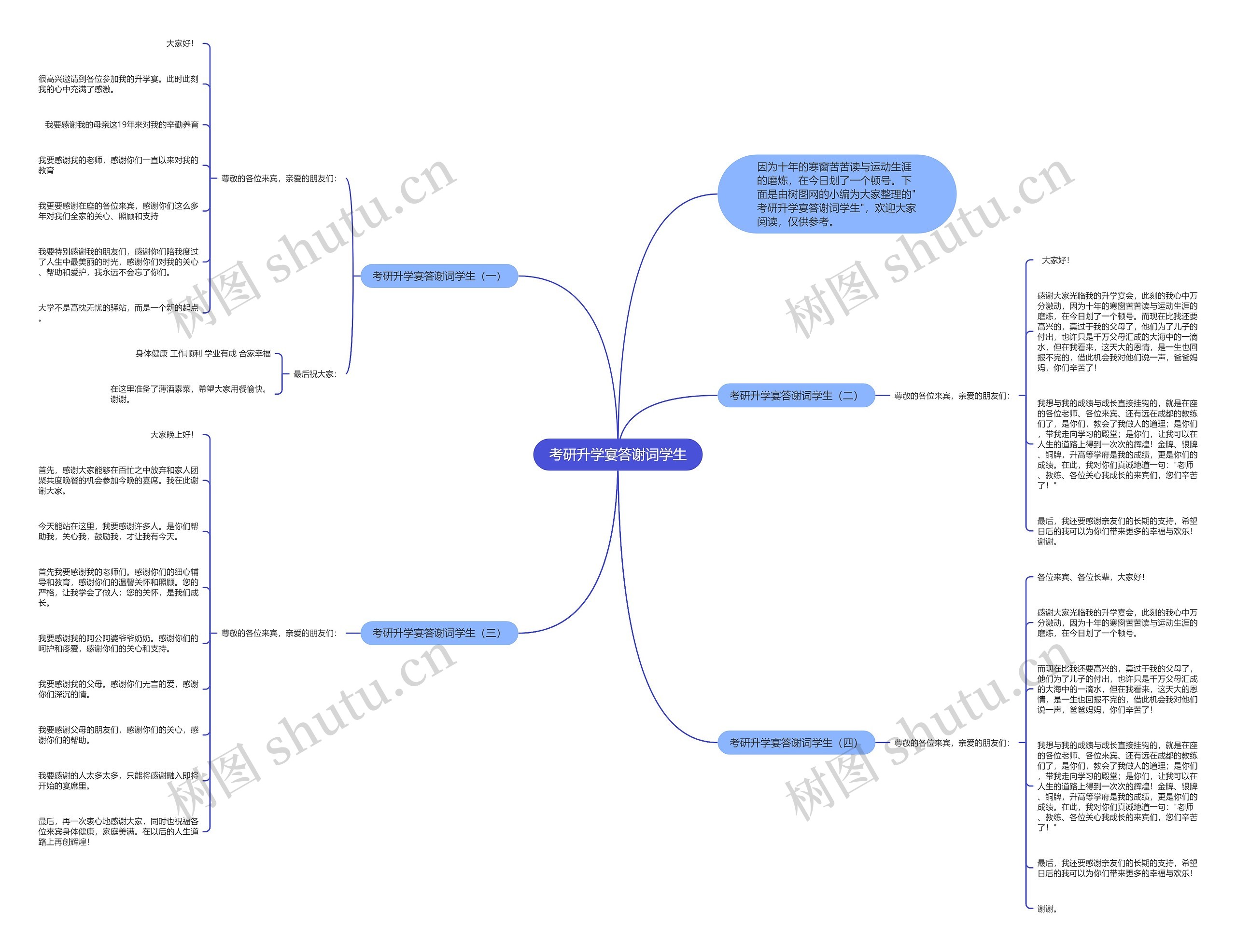 考研升学宴答谢词学生思维导图