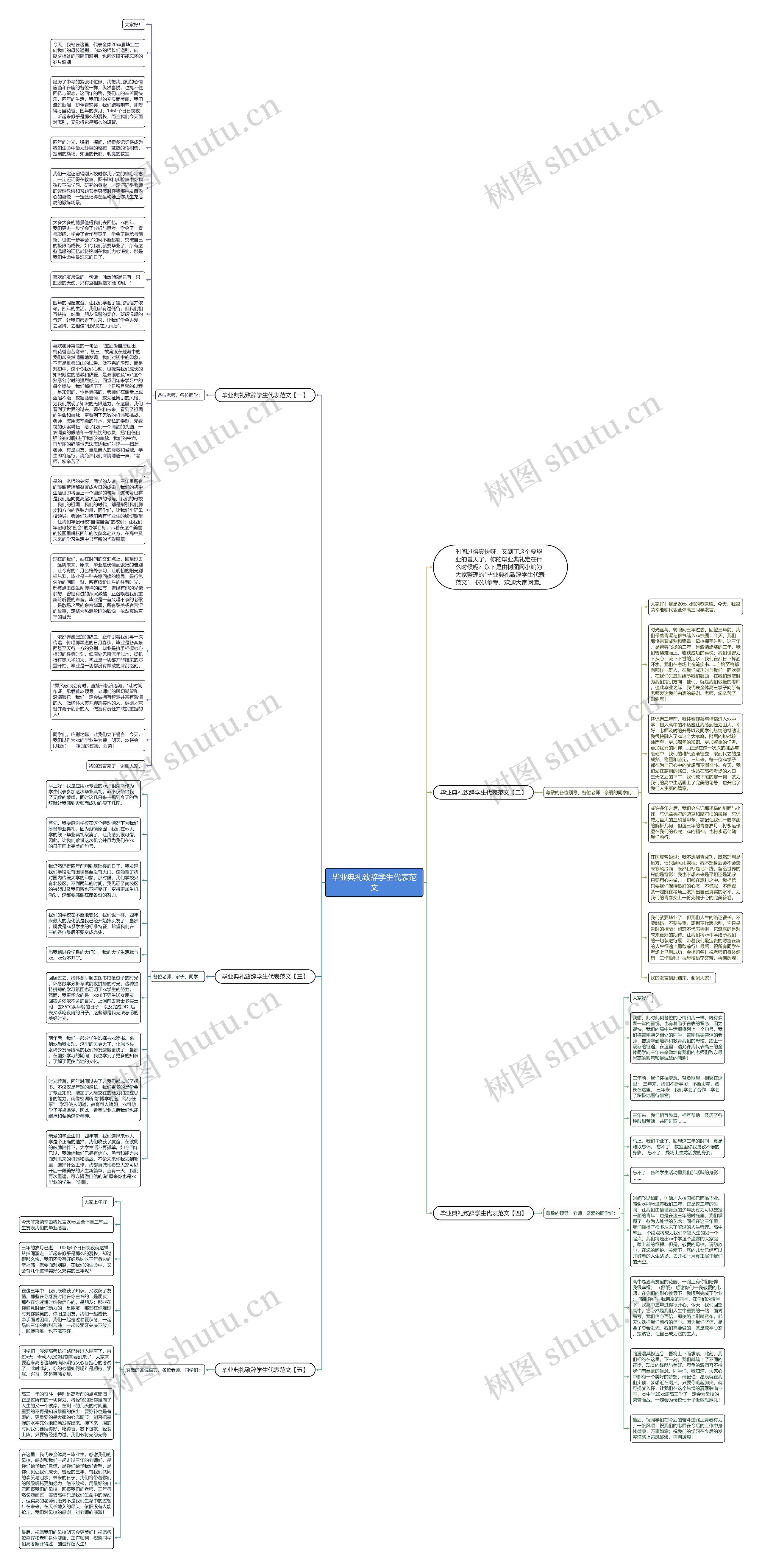毕业典礼致辞学生代表范文思维导图