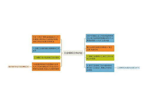 工会组织工作计划