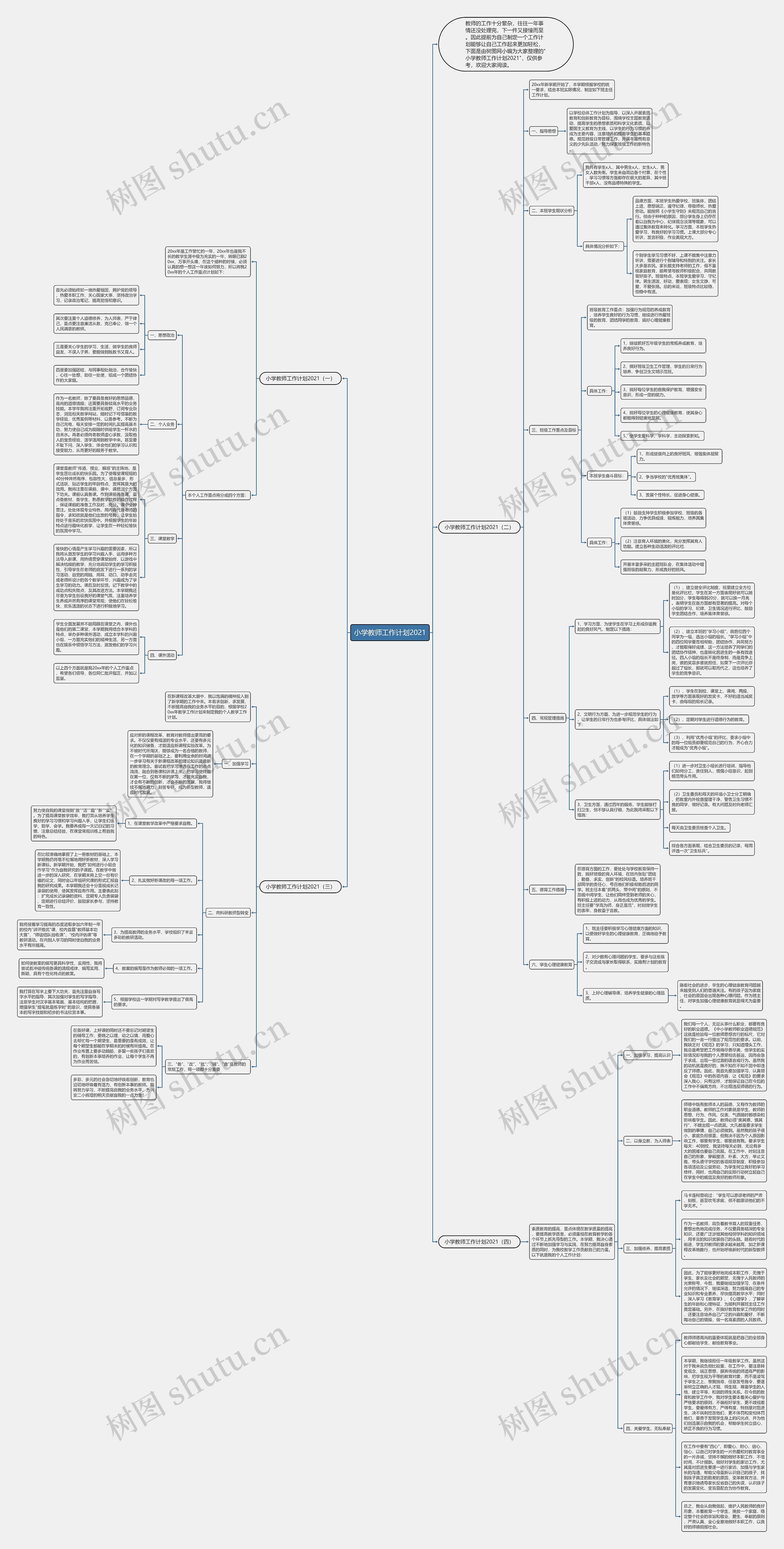 小学教师工作计划2021思维导图