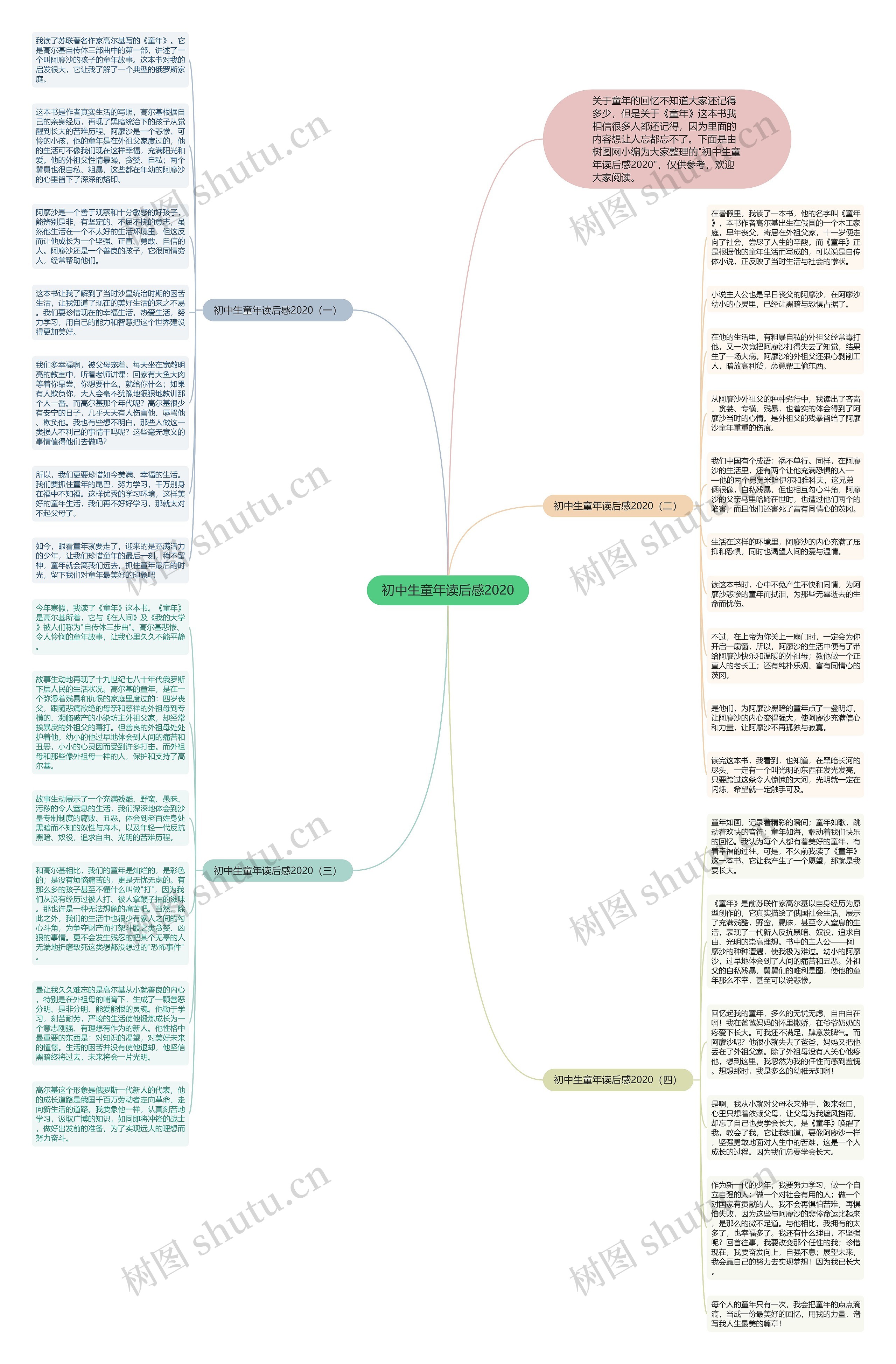 初中生童年读后感2020思维导图