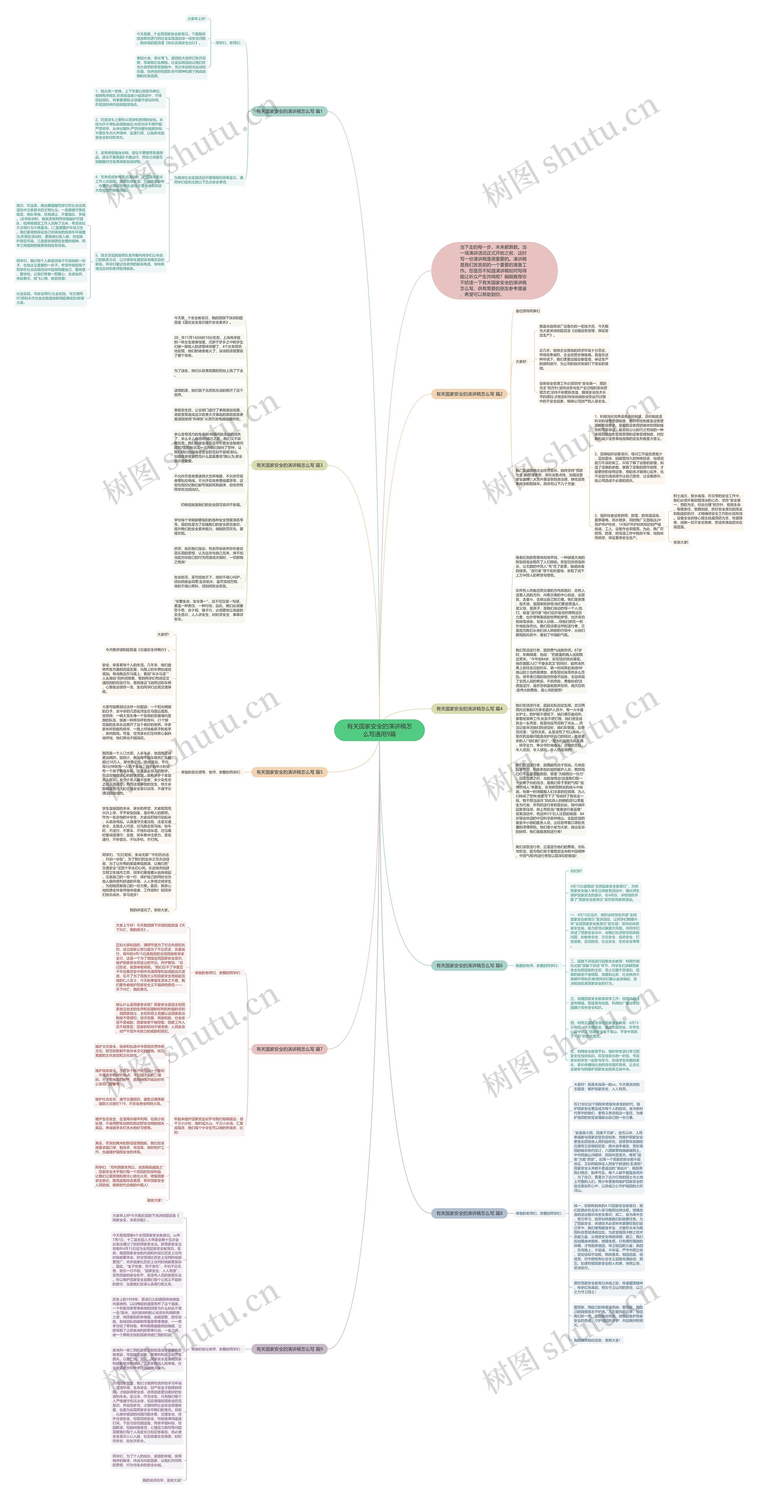 有关国家安全的演讲稿怎么写通用9篇思维导图