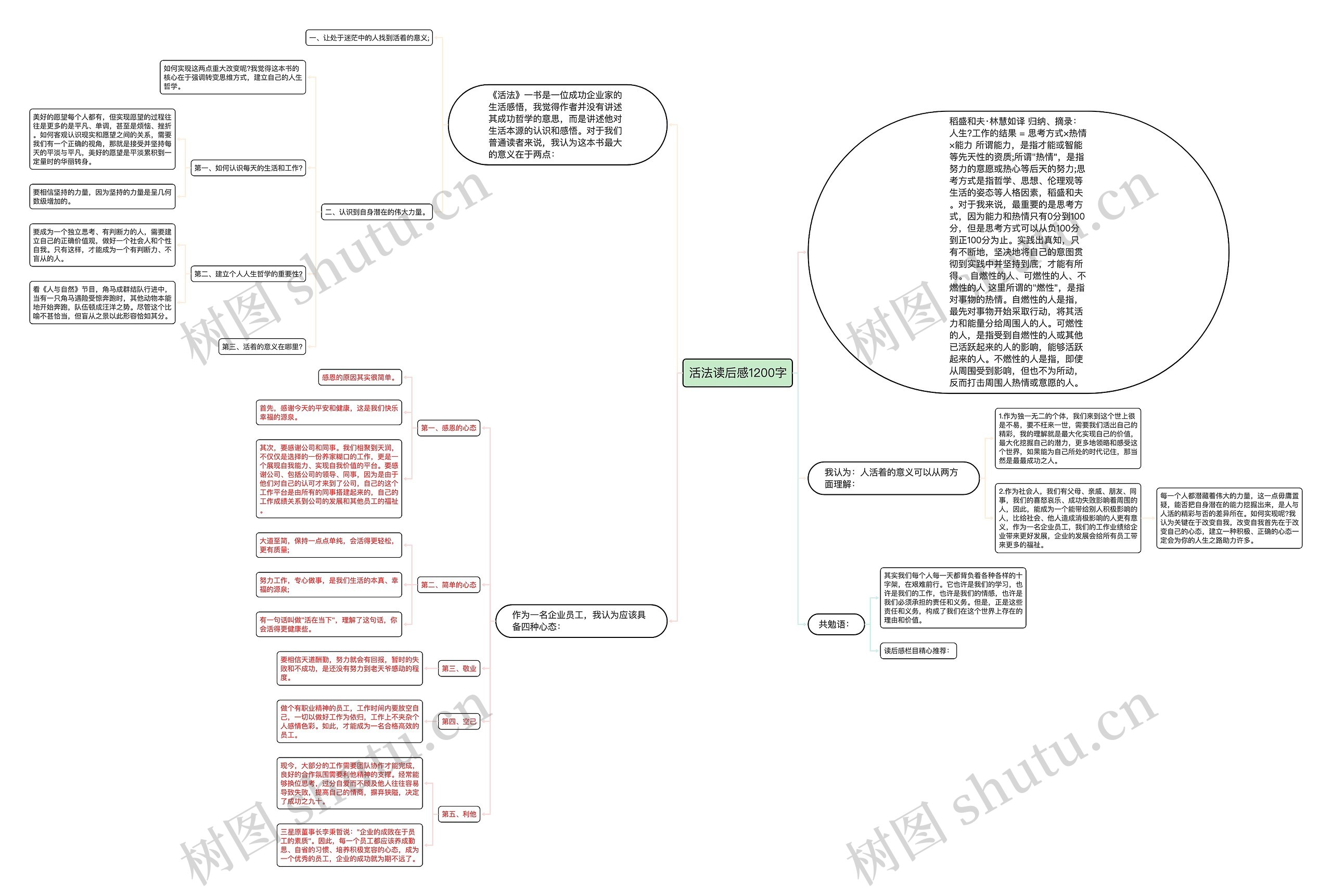 活法读后感1200字思维导图