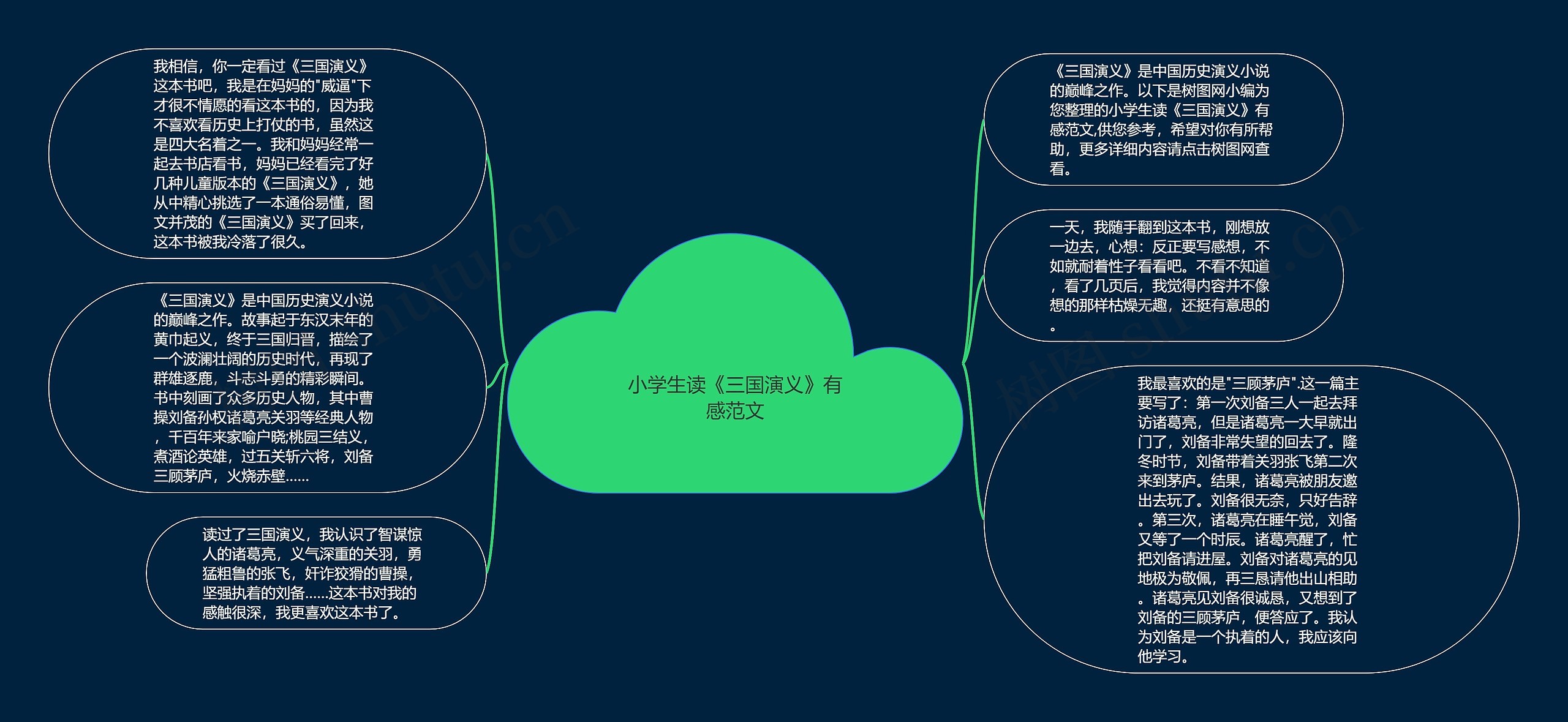 小学生读《三国演义》有感范文