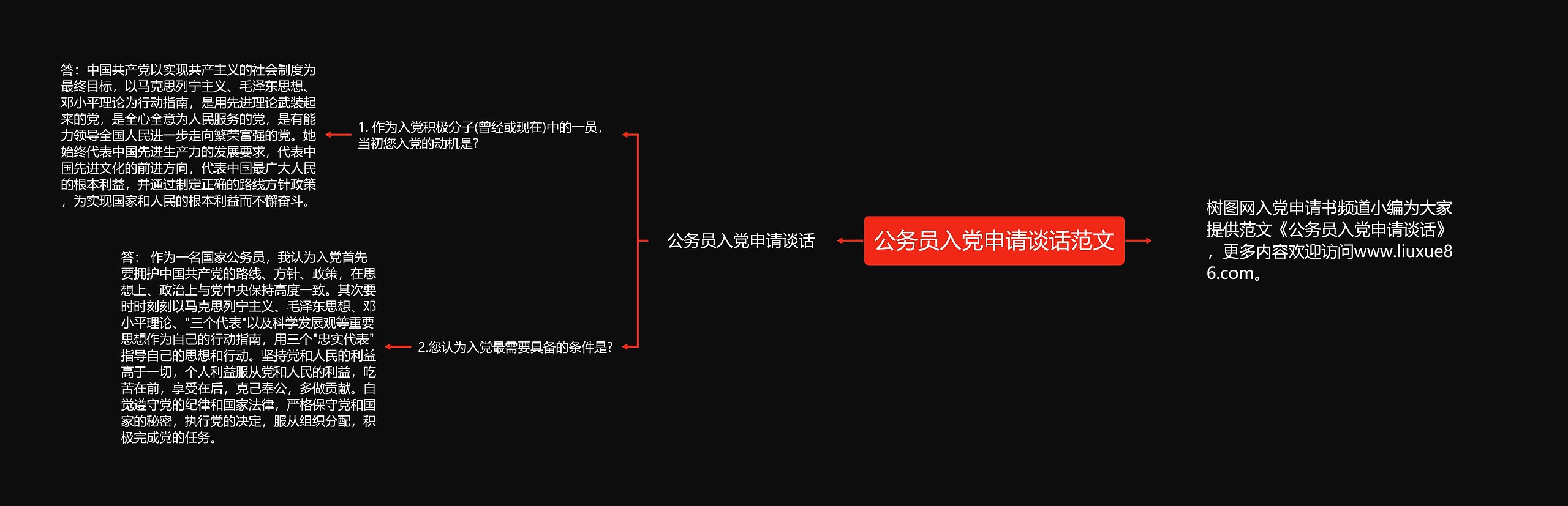 公务员入党申请谈话范文