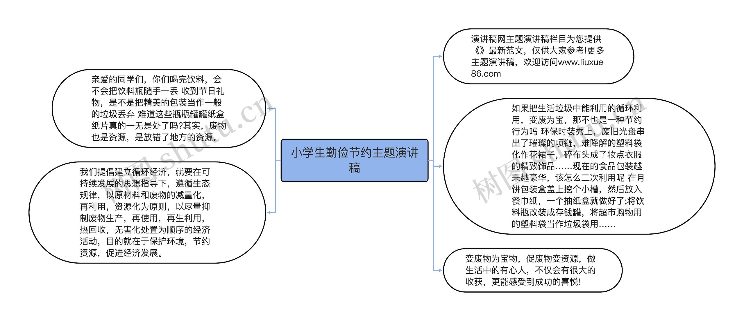 小学生勤俭节约主题演讲稿