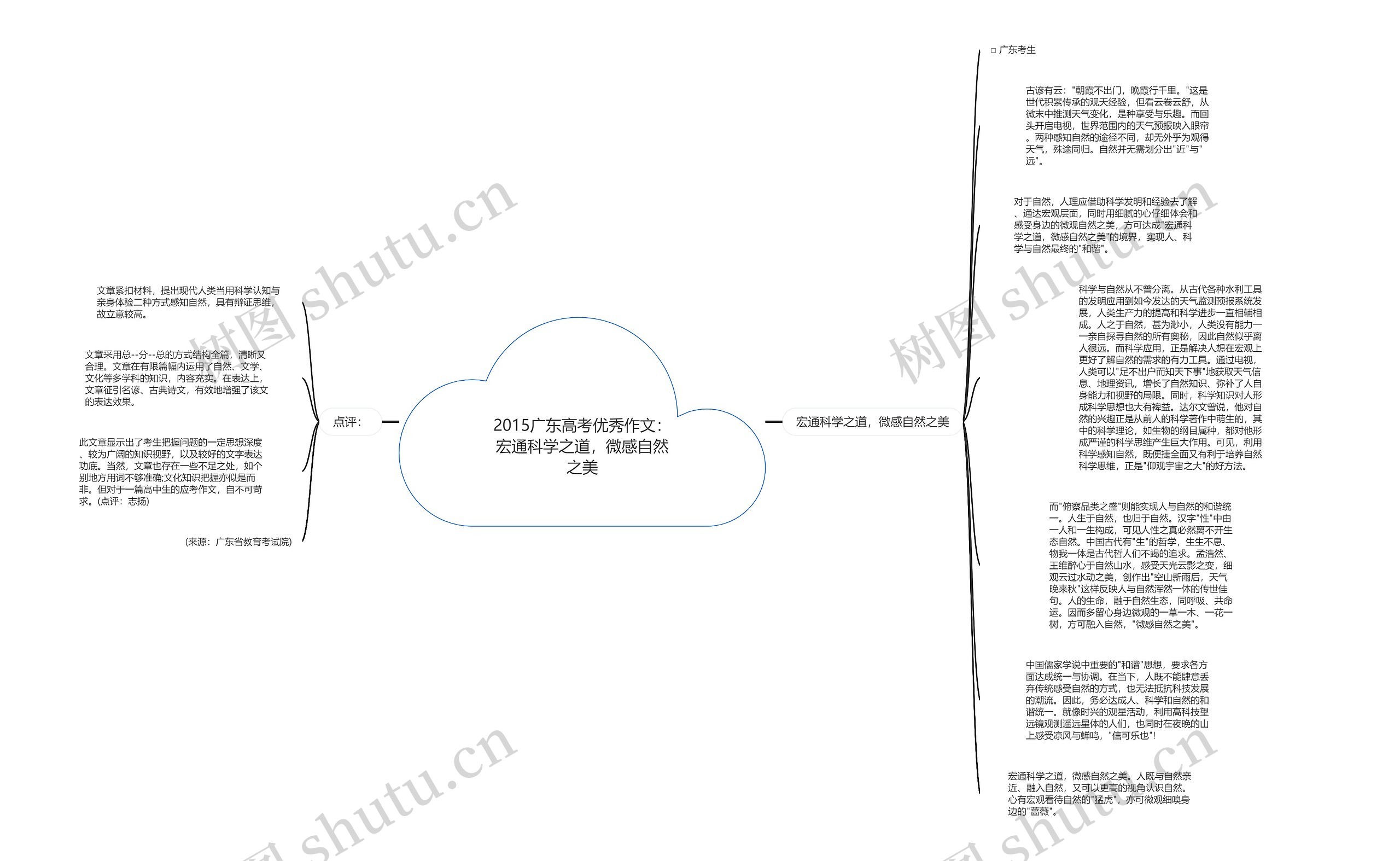 2015广东高考优秀作文：宏通科学之道，微感自然之美