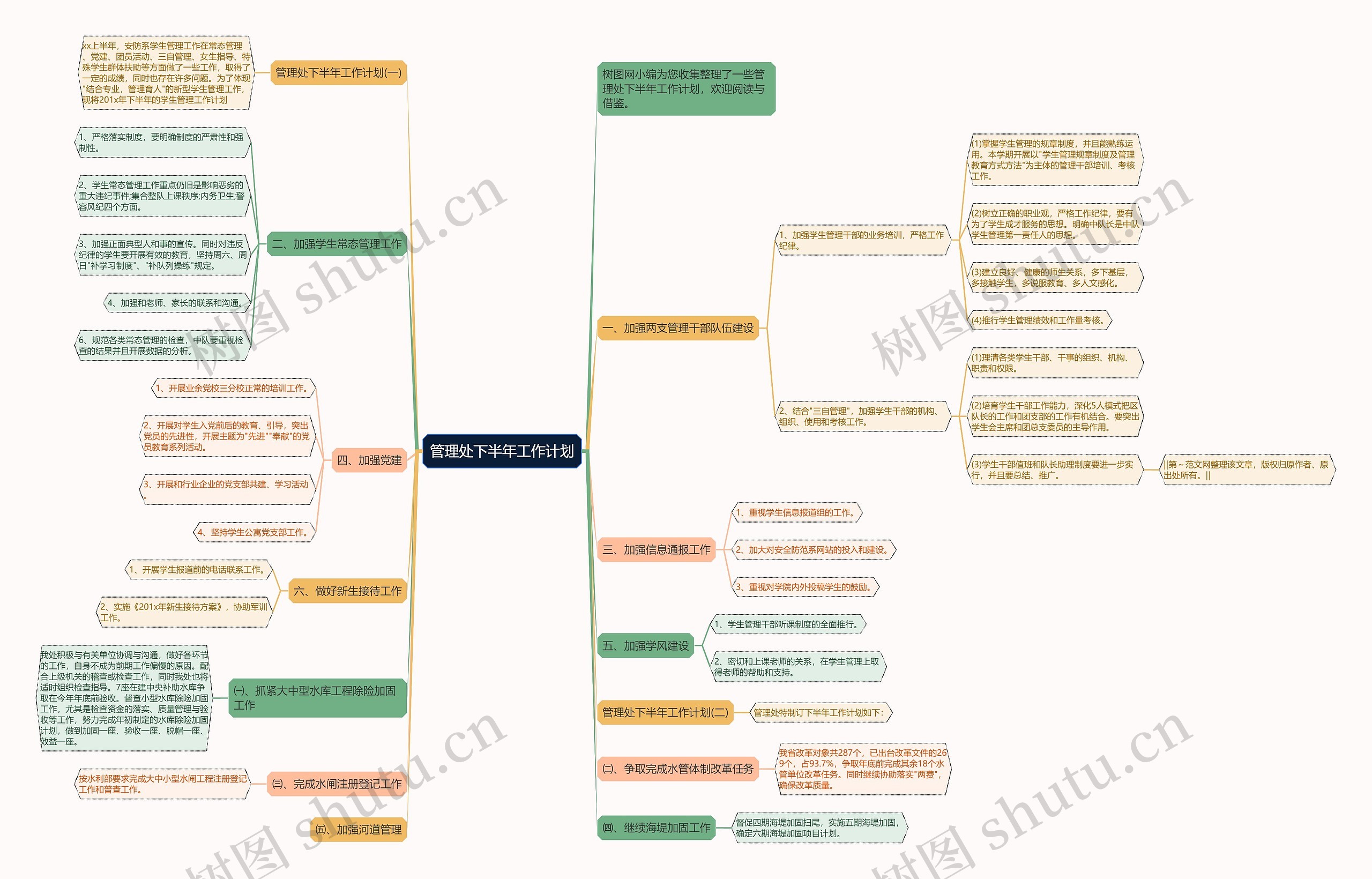 管理处下半年工作计划思维导图