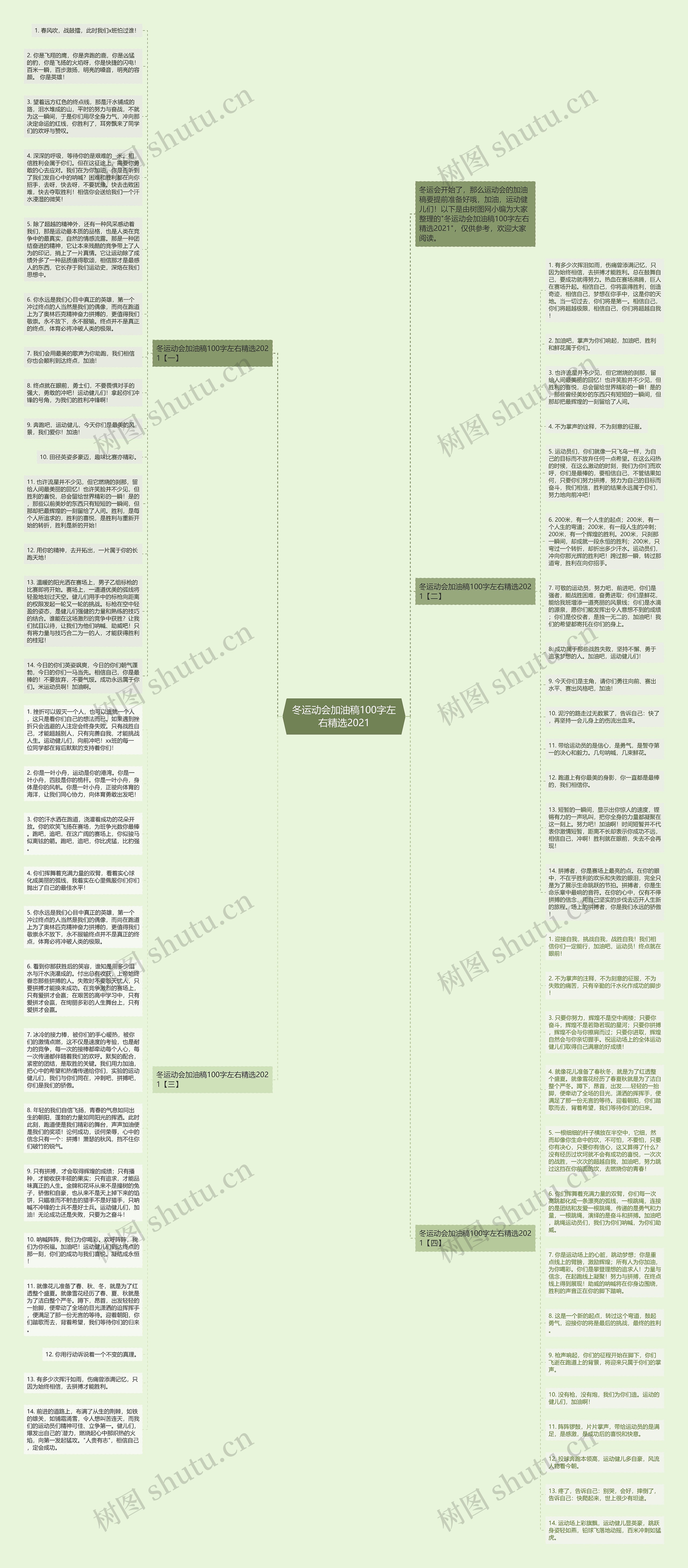 冬运动会加油稿100字左右精选2021思维导图