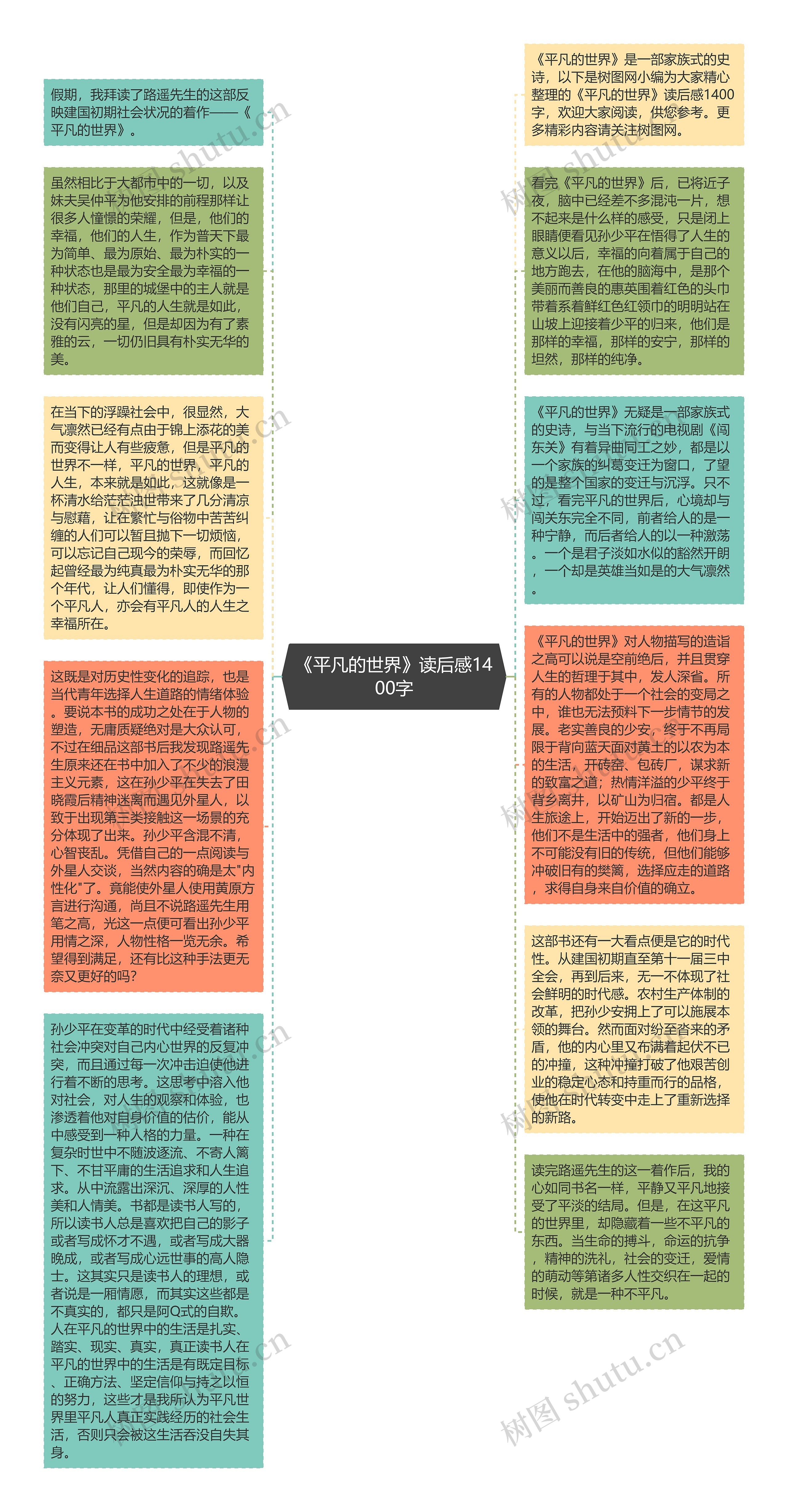 《平凡的世界》读后感1400字思维导图