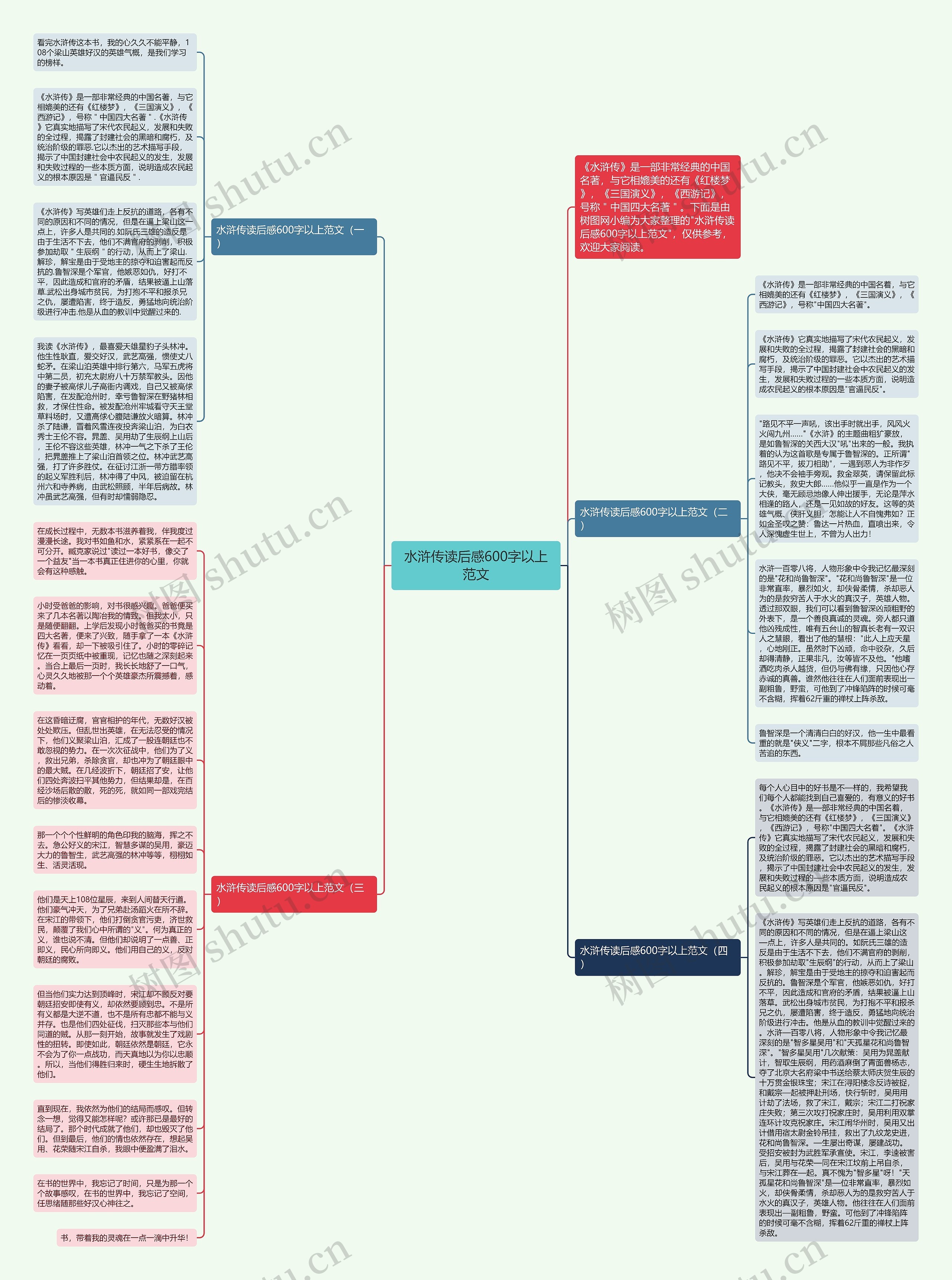 水浒传读后感600字以上范文思维导图