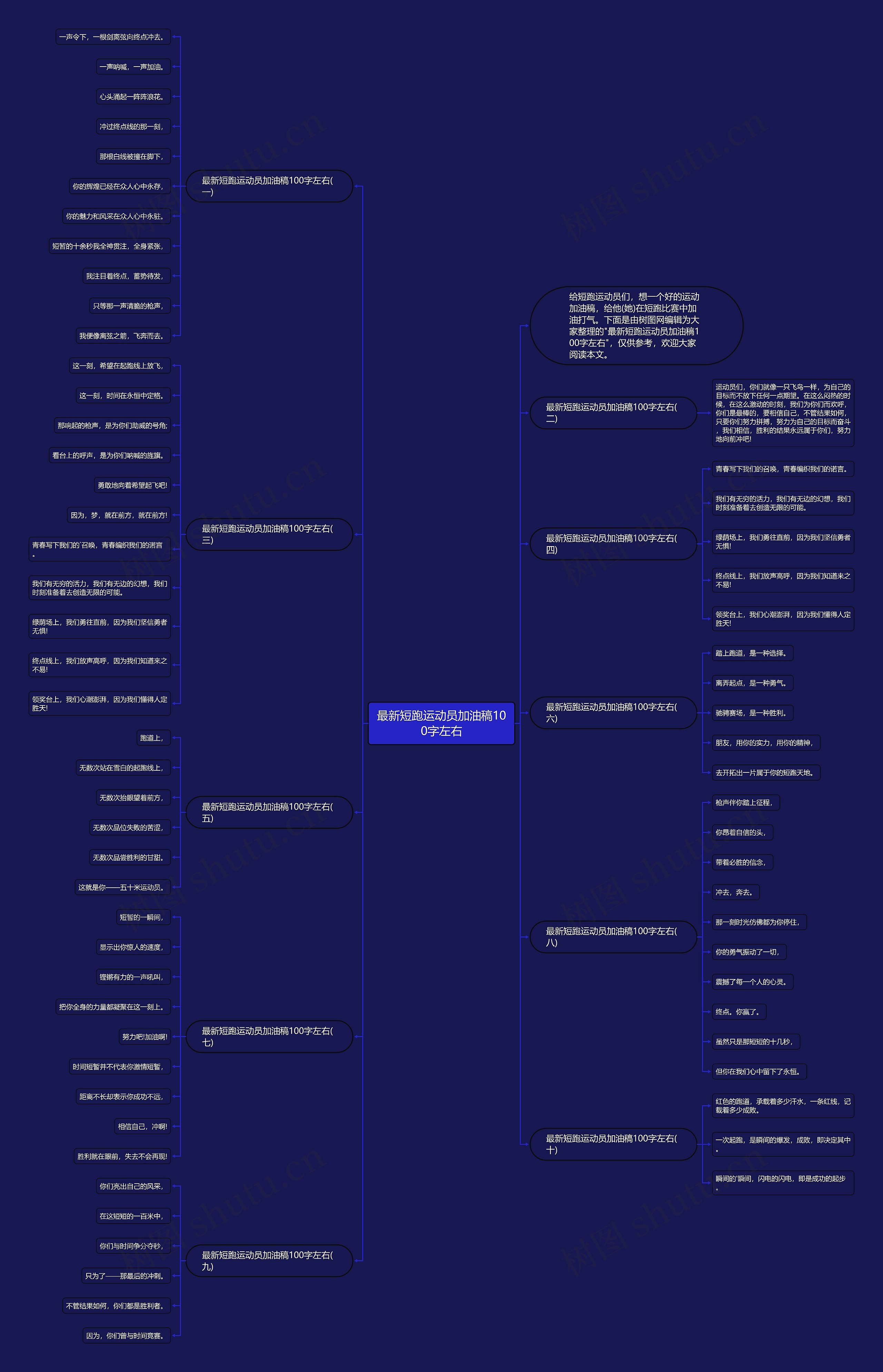 最新短跑运动员加油稿100字左右思维导图