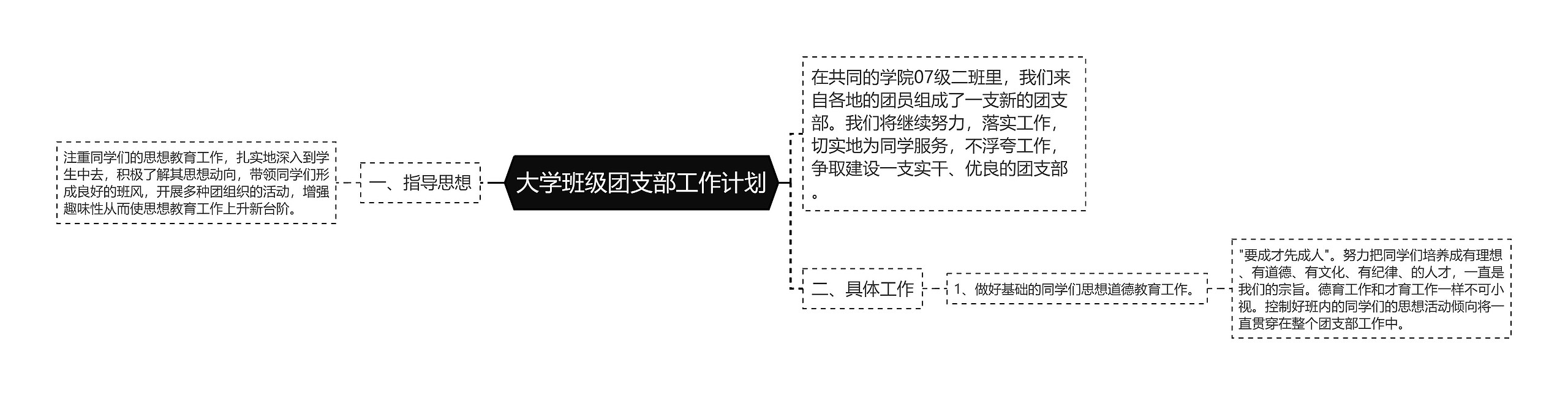 大学班级团支部工作计划思维导图