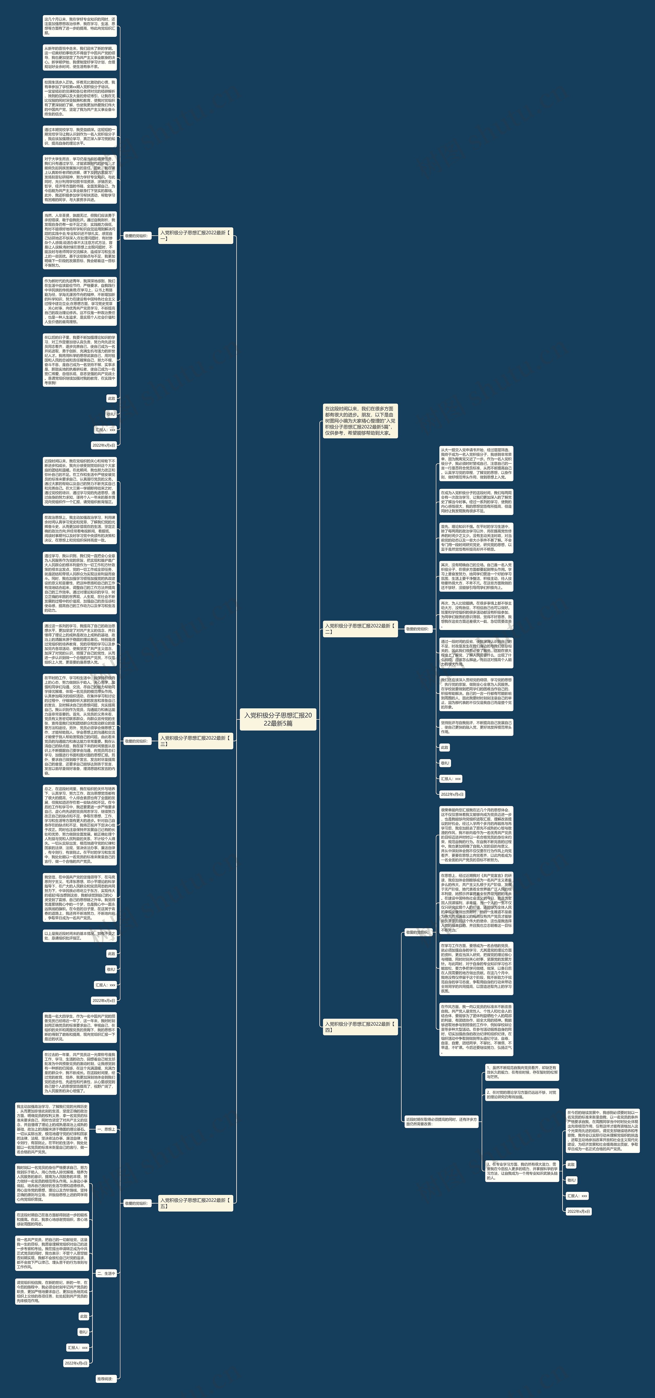 入党积极分子思想汇报2022最新5篇思维导图