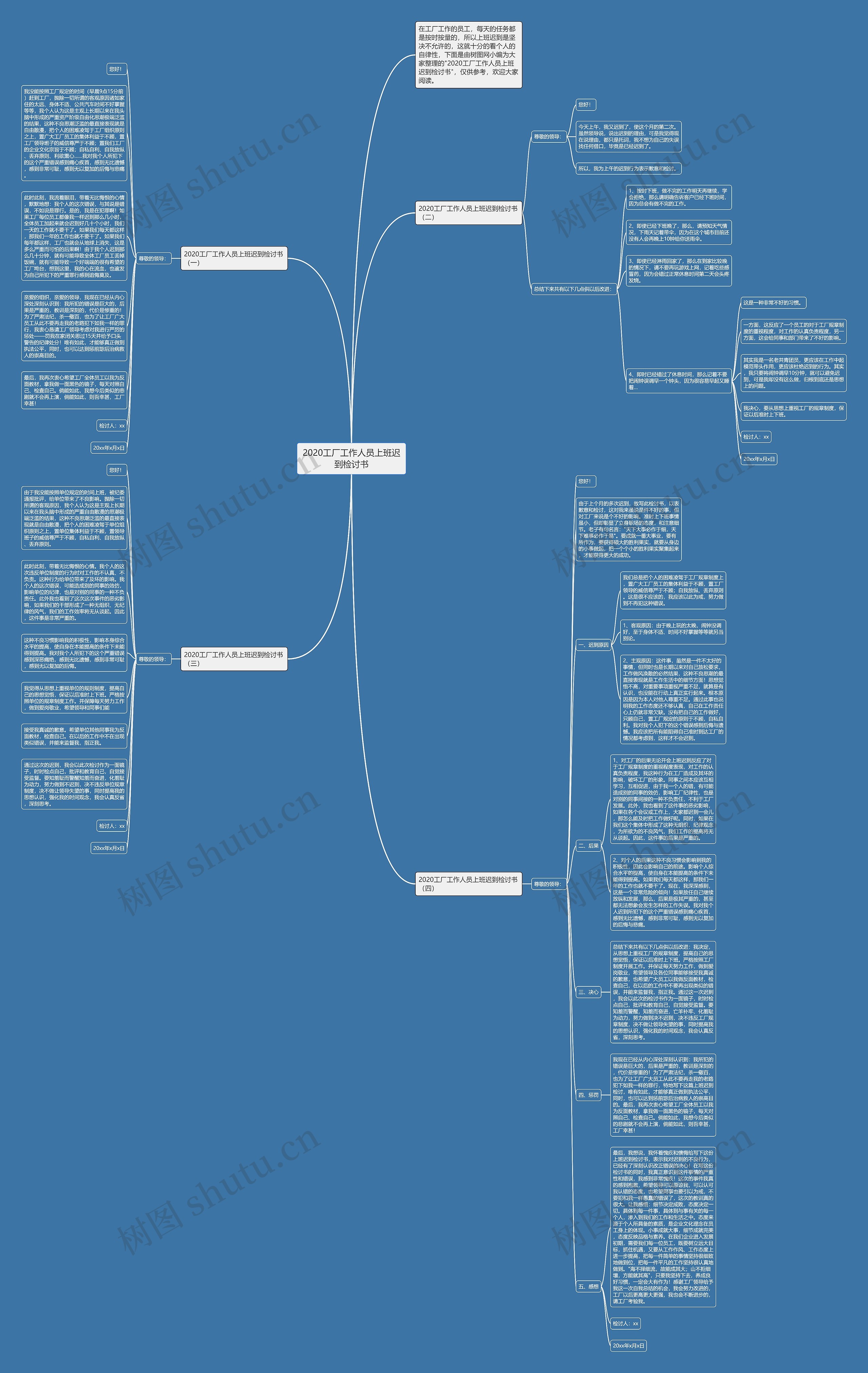 2020工厂工作人员上班迟到检讨书思维导图