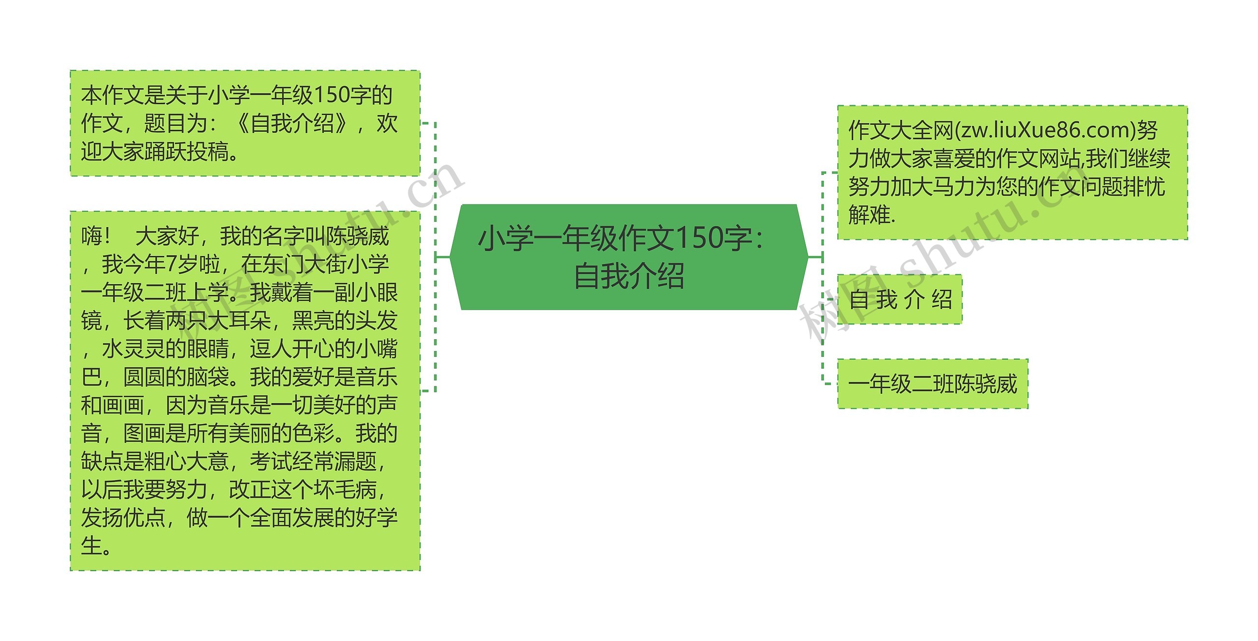 小学一年级作文150字：自我介绍思维导图