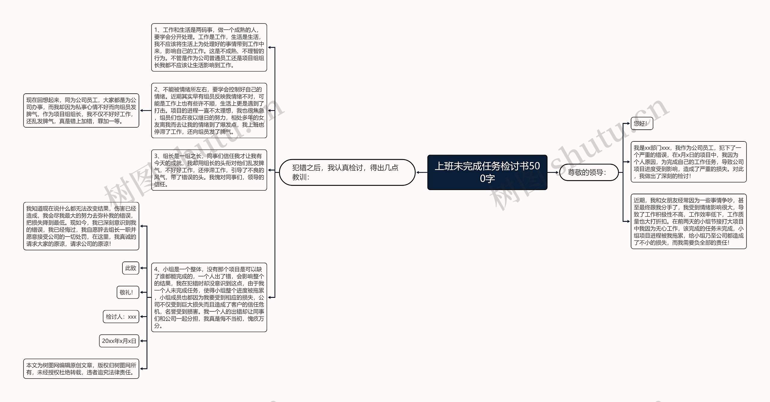 上班未完成任务检讨书500字思维导图