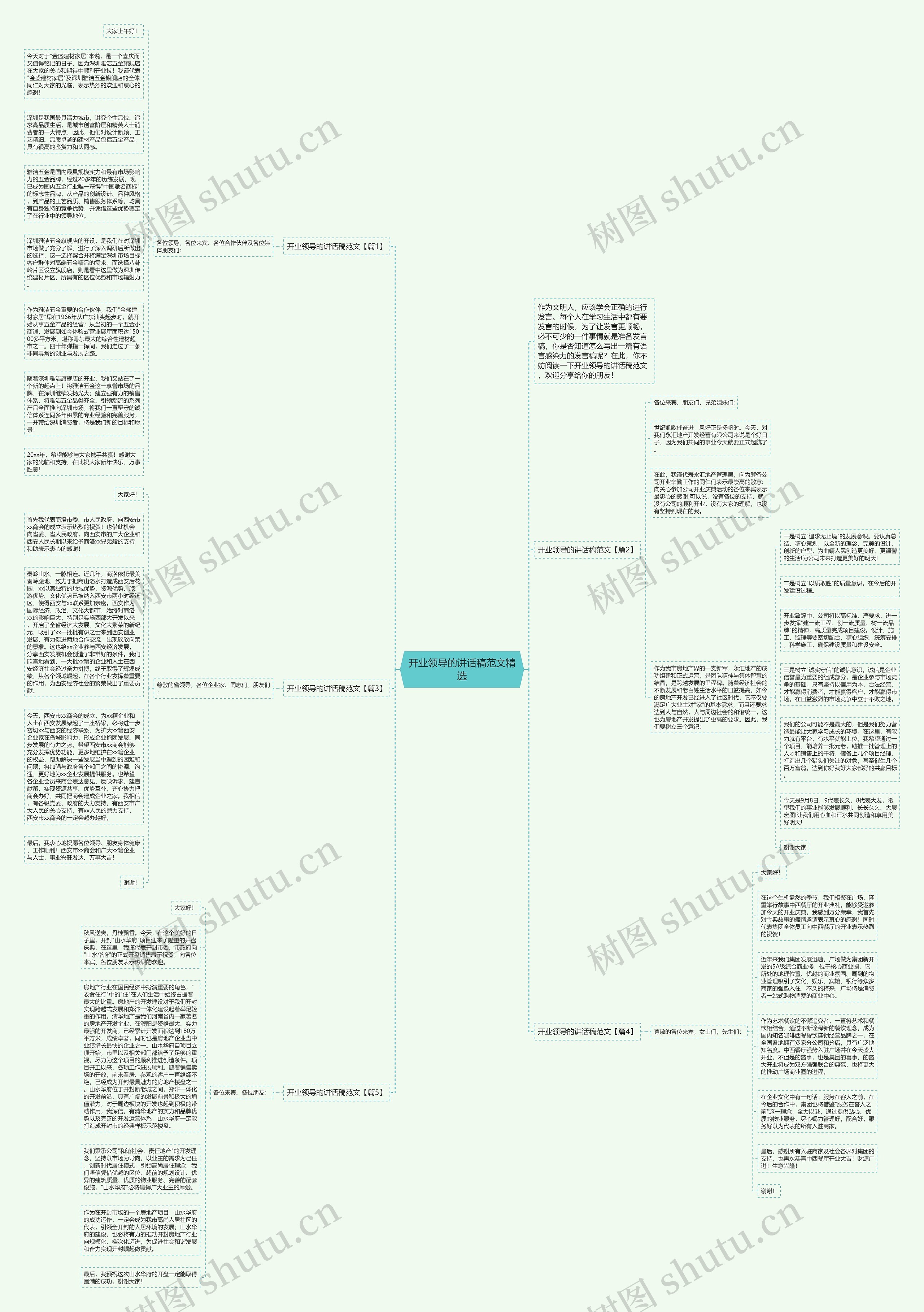开业领导的讲话稿范文精选思维导图高清图 开业领导的讲话稿范文精选思维导图