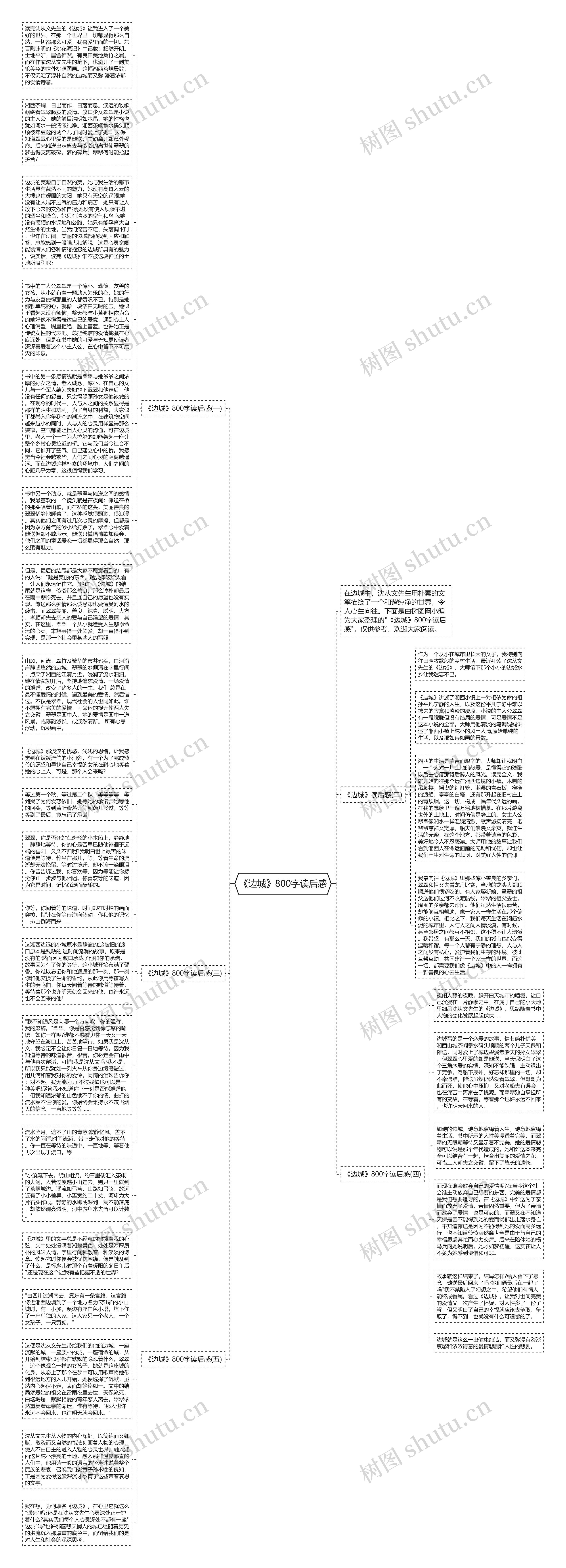 《边城》800字读后感思维导图