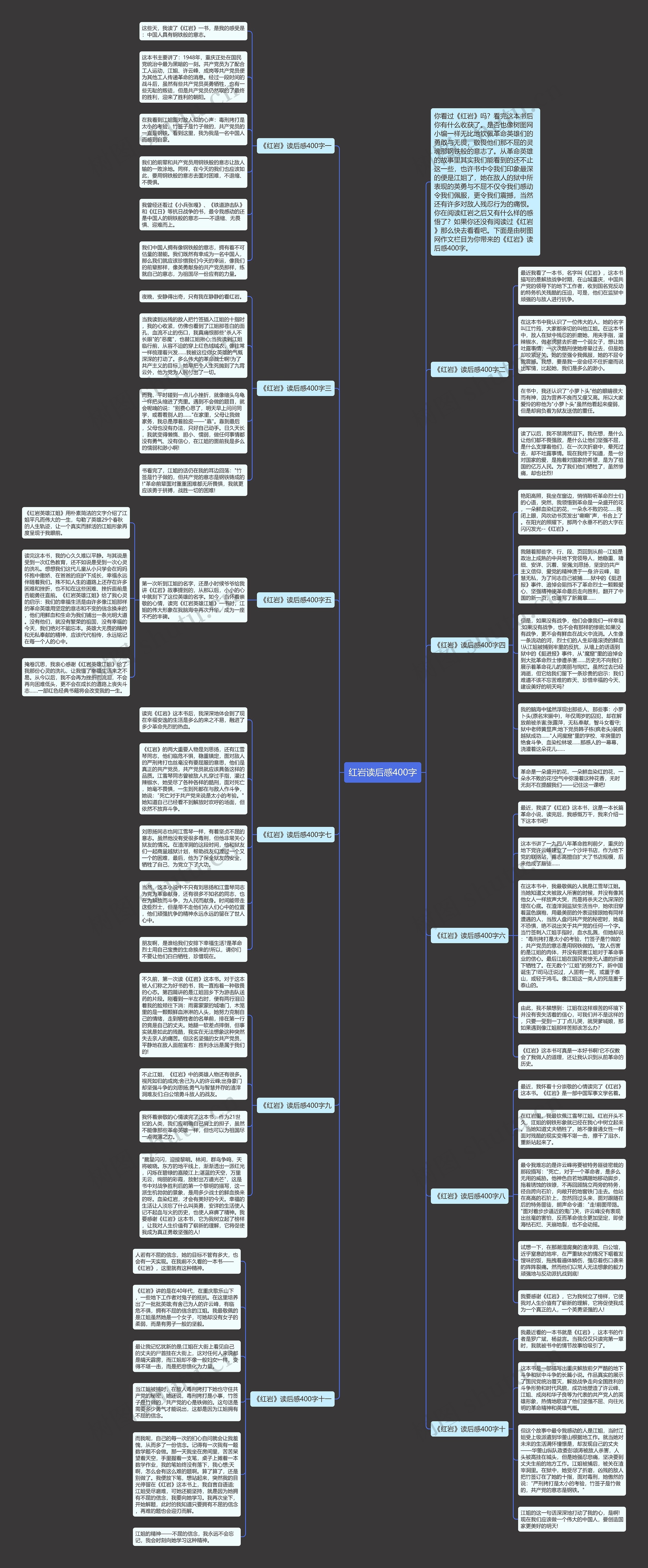 红岩读后感400字思维导图