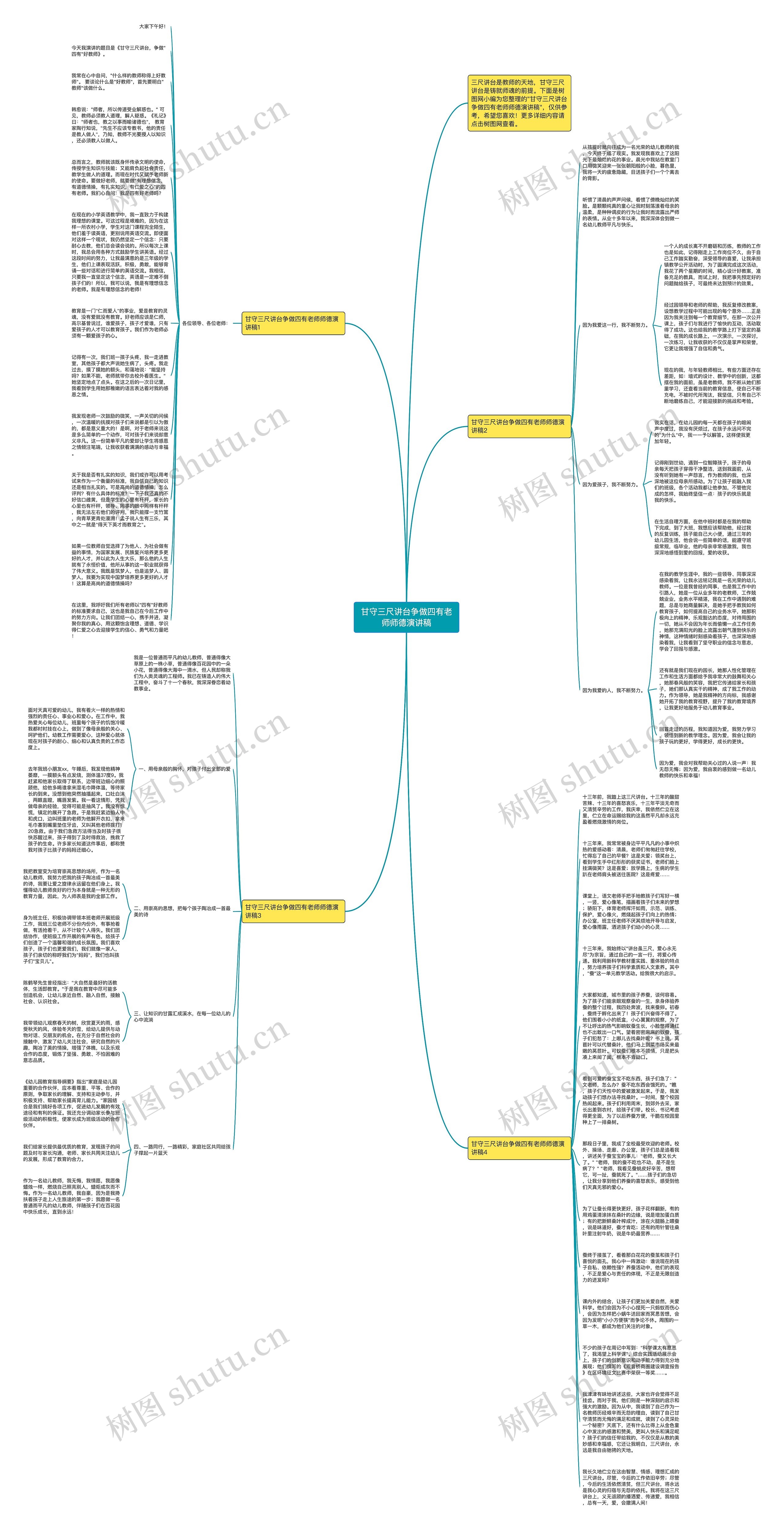甘守三尺讲台争做四有老师师德演讲稿思维导图