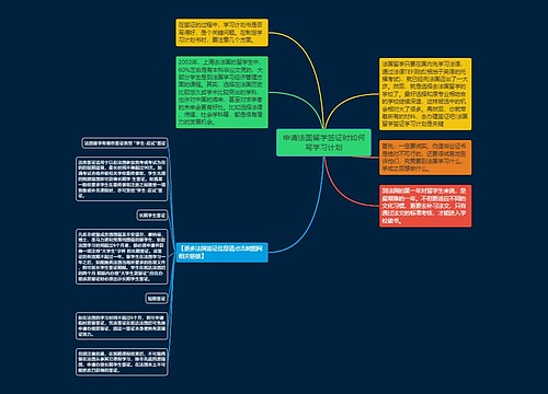 申请法国留学签证时如何写学习计划