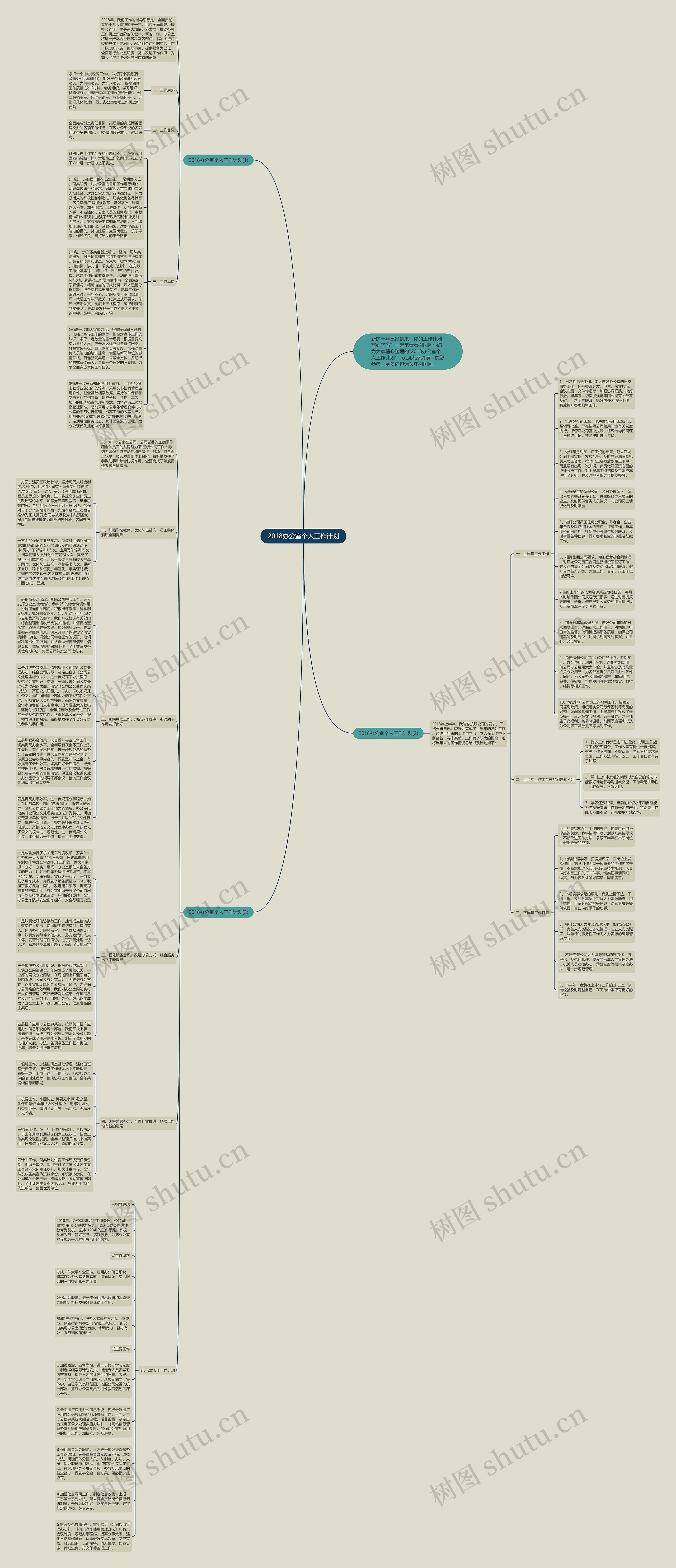 2018办公室个人工作计划思维导图