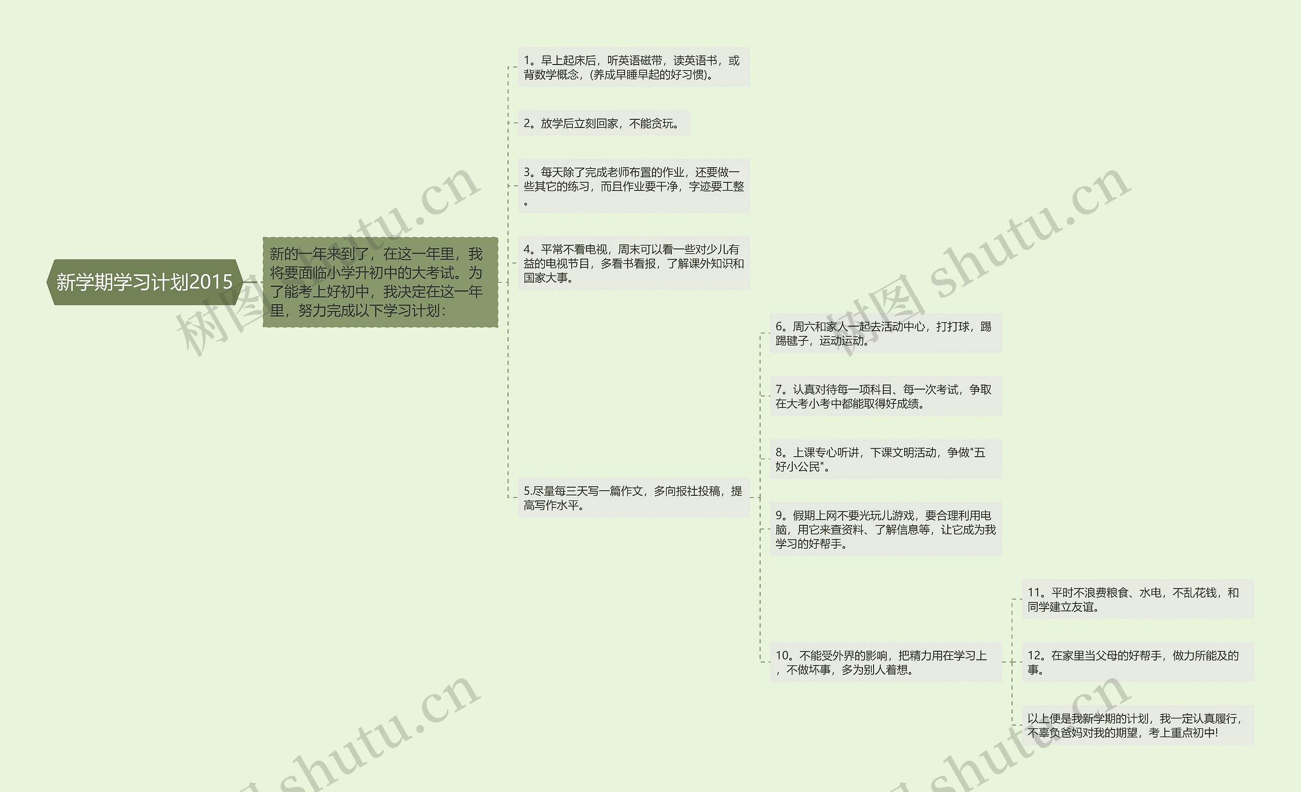 新学期学习计划2015思维导图