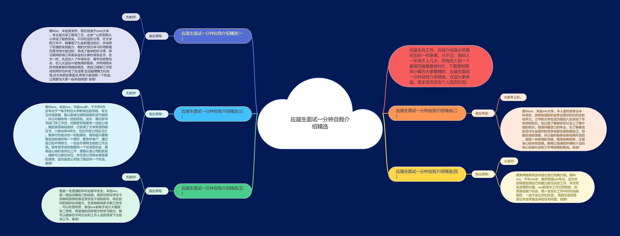 应届生面试一分钟自我介绍精选思维导图