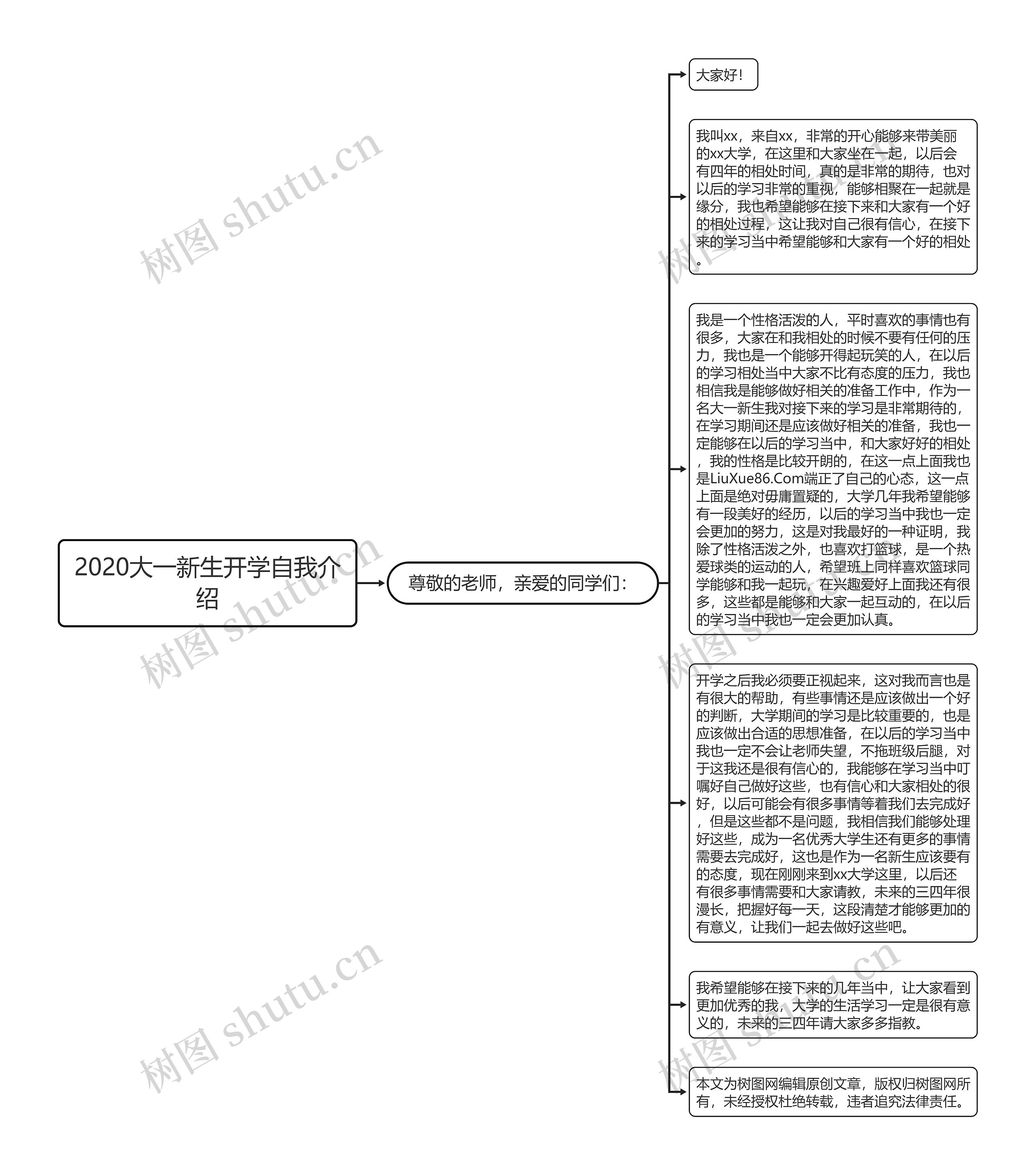 2020大一新生开学自我介绍