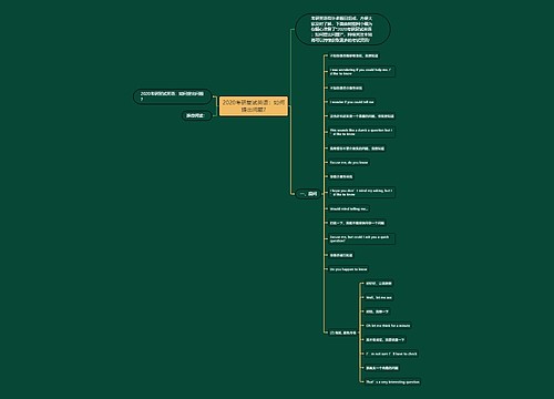2020考研复试英语：如何提出问题?