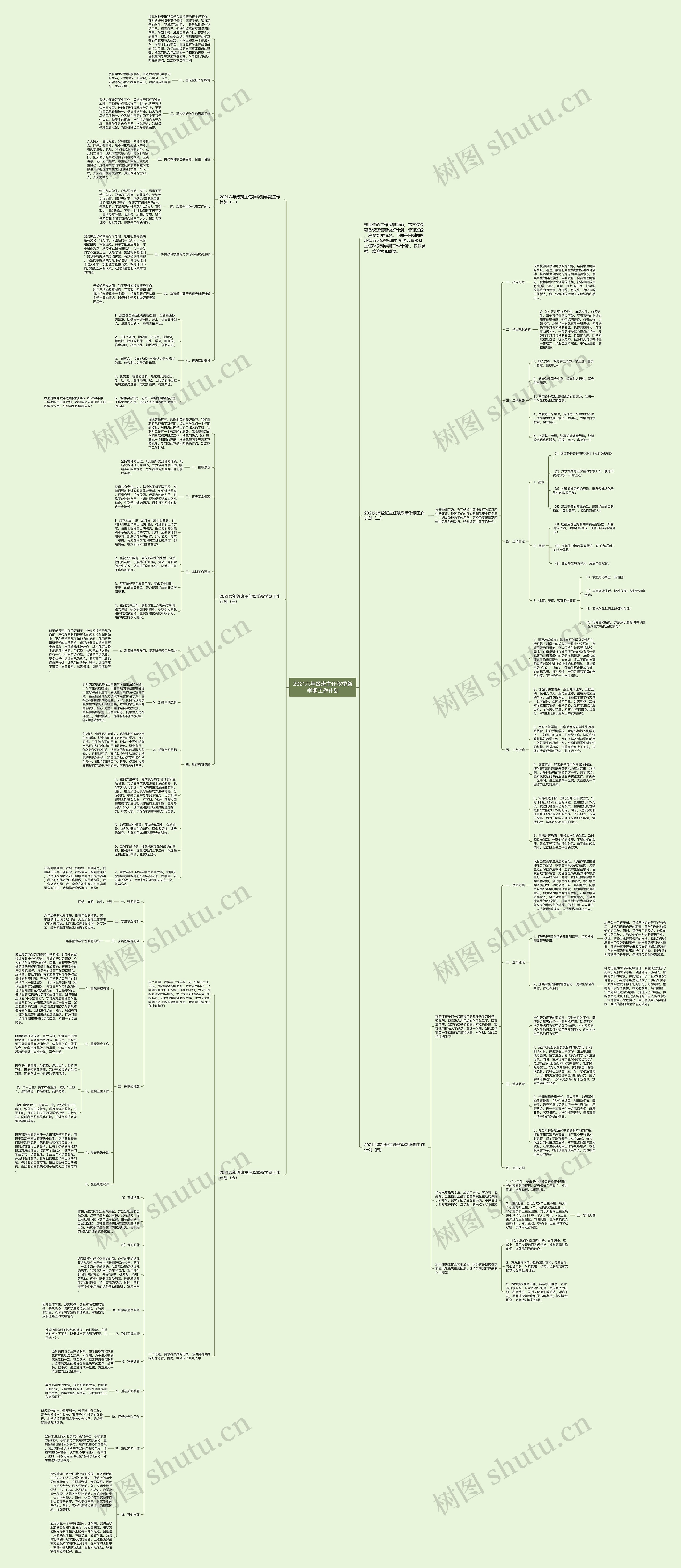 2021六年级班主任秋季新学期工作计划思维导图