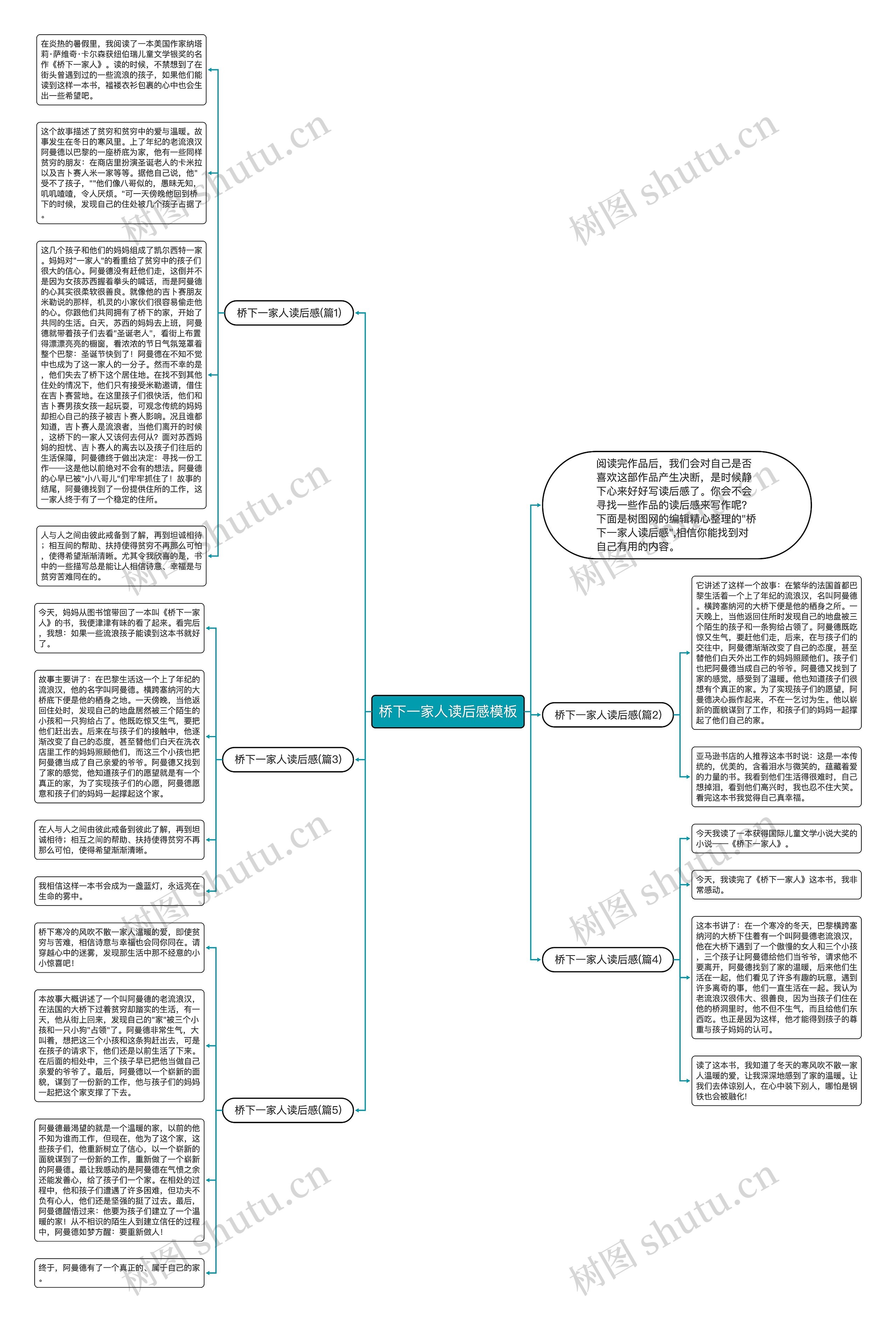 桥下一家人读后感思维导图