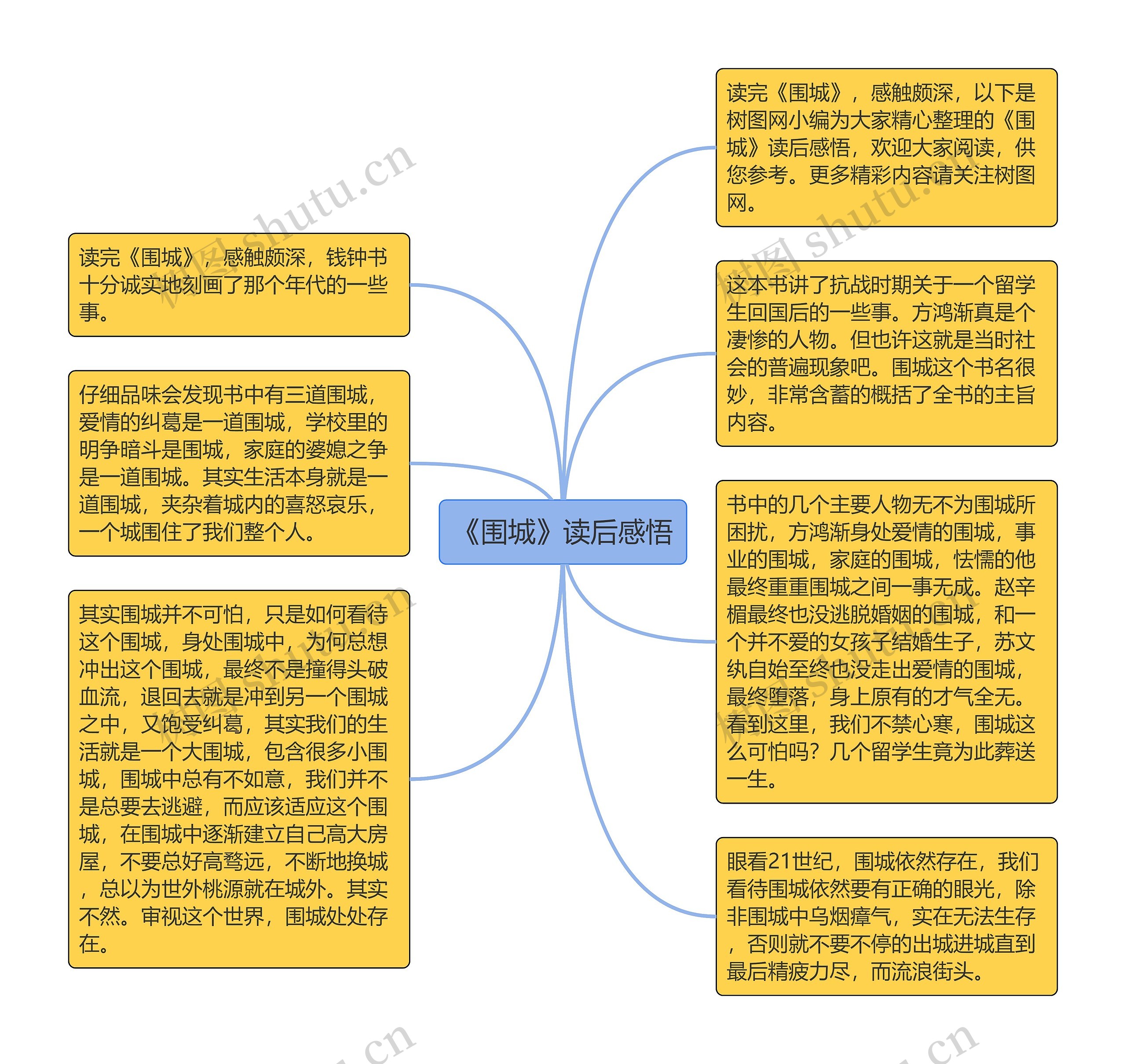 《围城》读后感悟