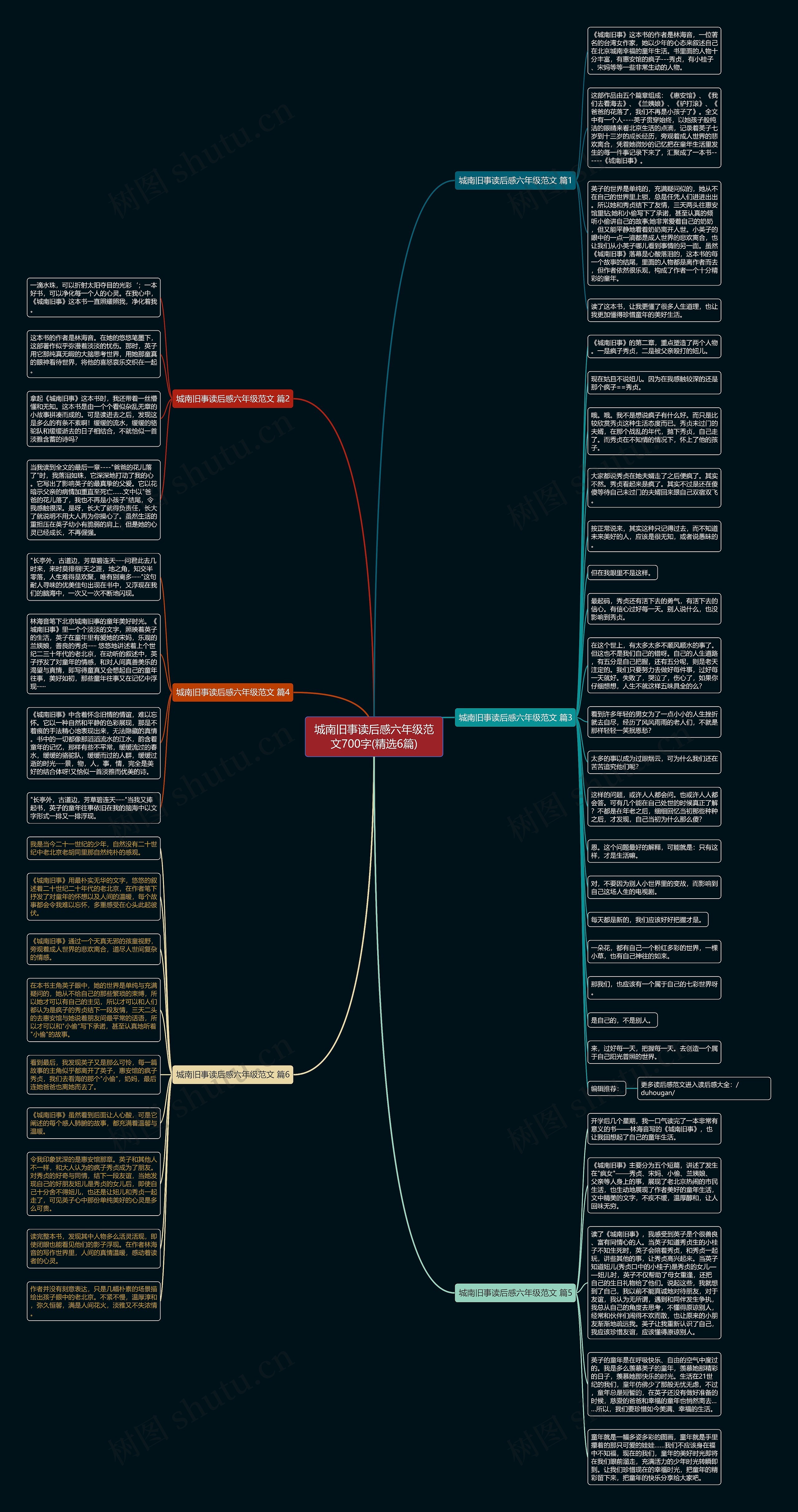 城南旧事读后感六年级范文700字(精选6篇)思维导图