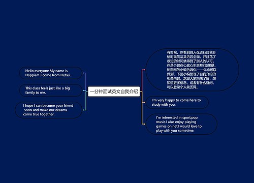 一分钟面试英文自我介绍