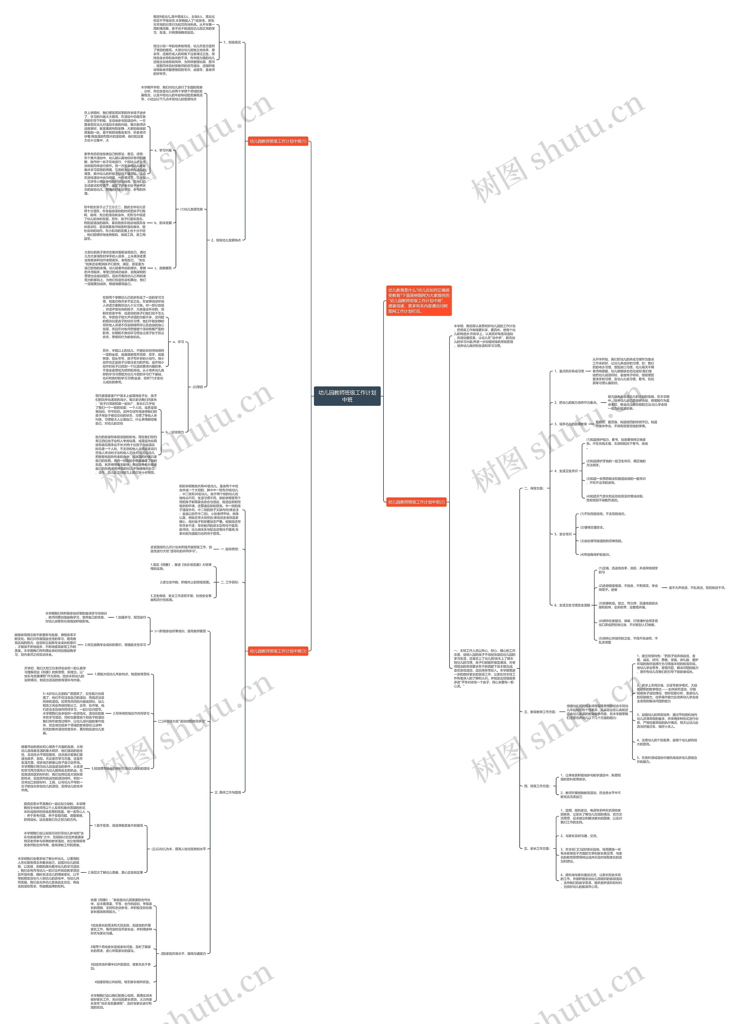 幼儿园教师班级工作计划中班思维导图