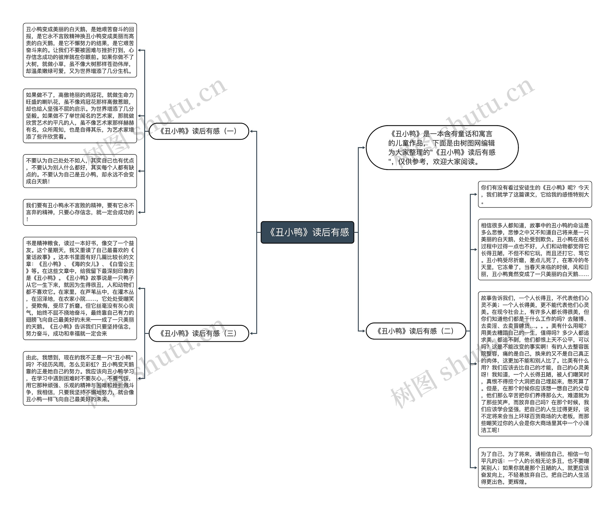 《丑小鸭》读后有感思维导图