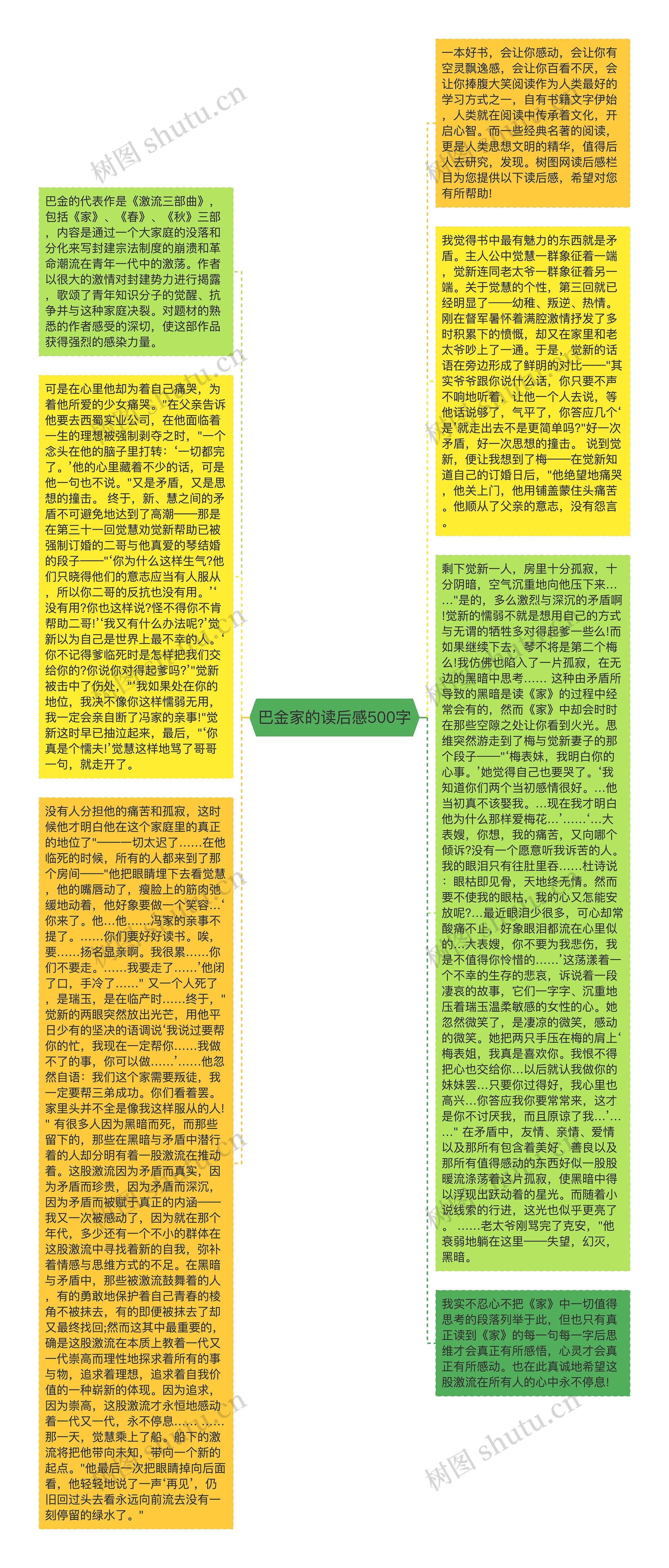 巴金家的读后感500字思维导图