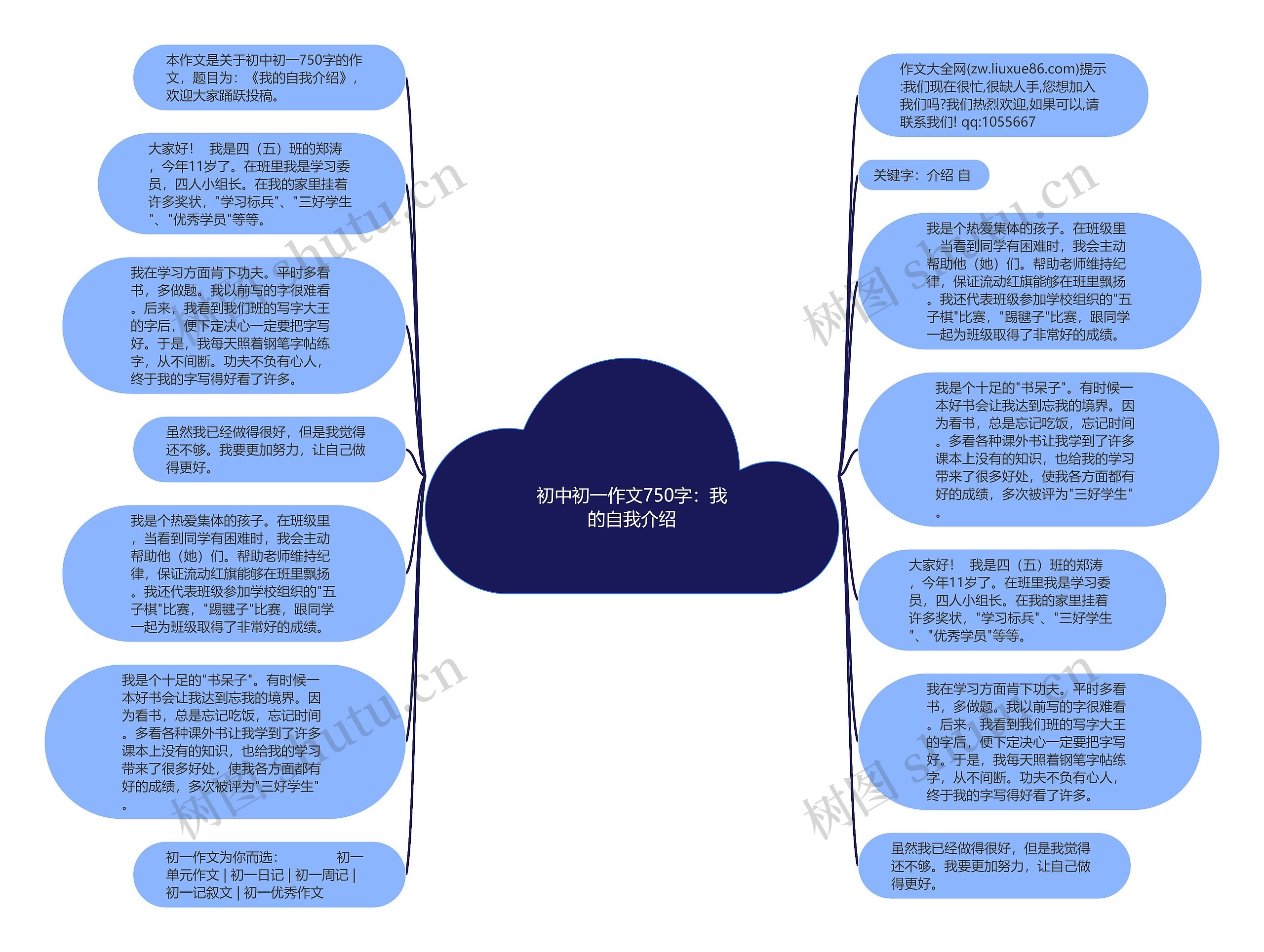 初中初一作文750字：我的自我介绍思维导图