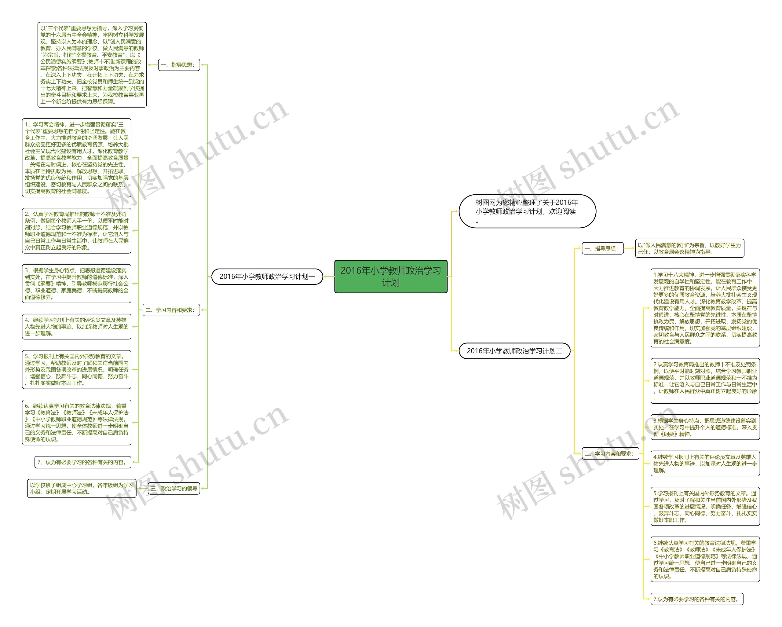 2016年小学教师政治学习计划思维导图