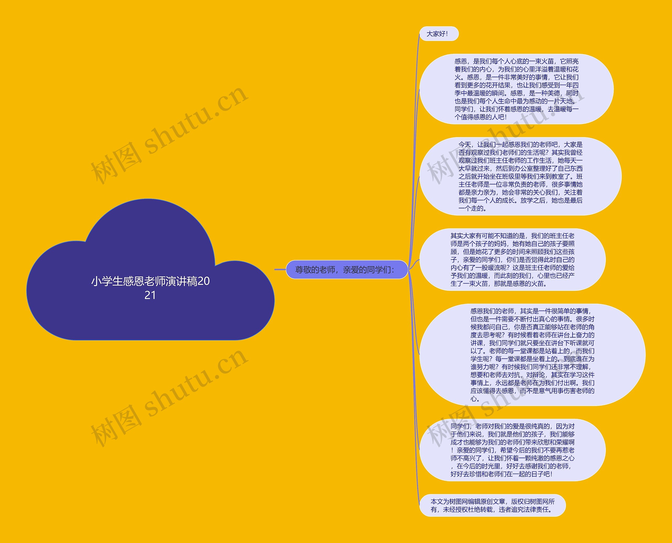 小学生感恩老师演讲稿2021思维导图