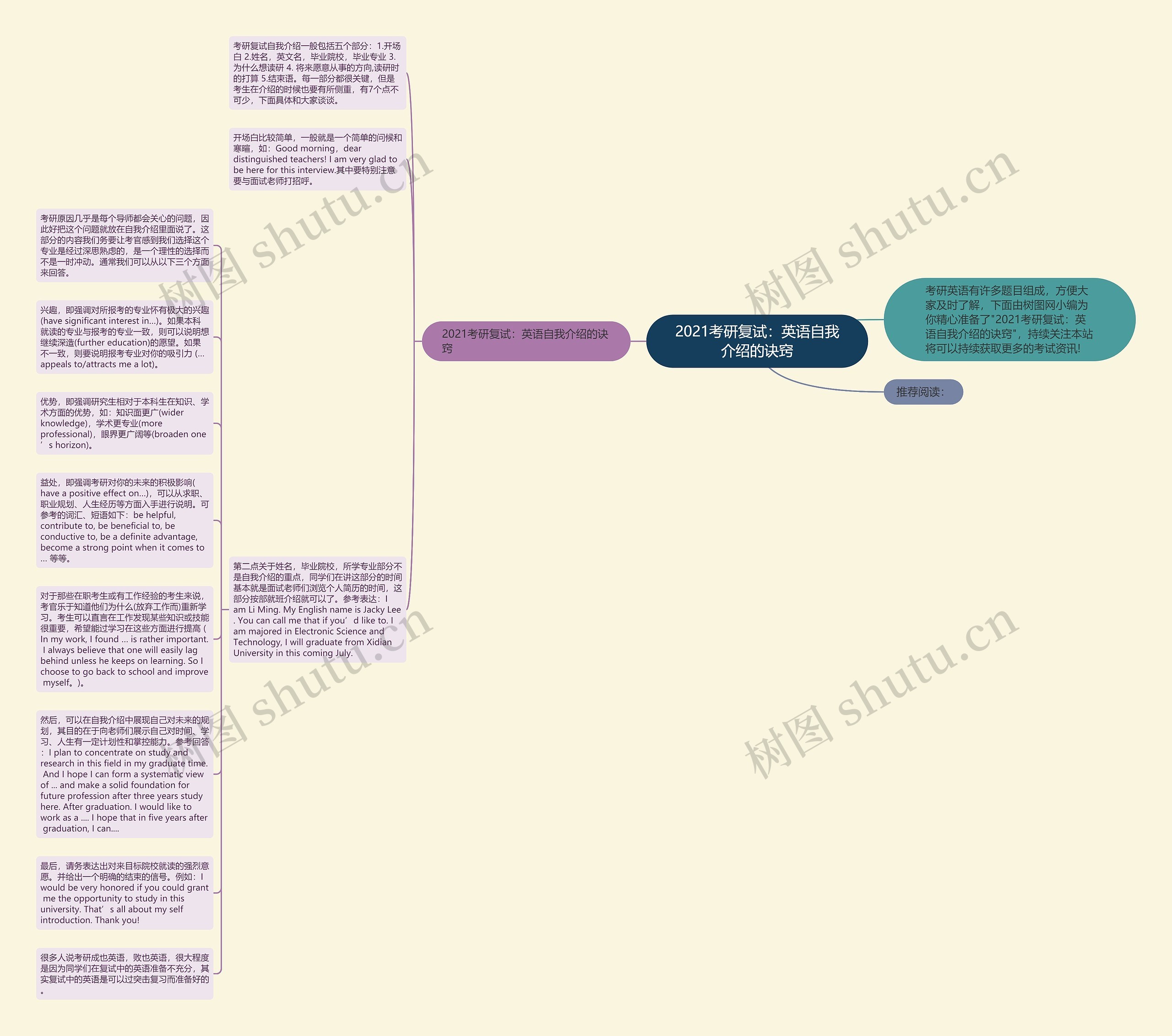 2021考研复试：英语自我介绍的诀窍思维导图