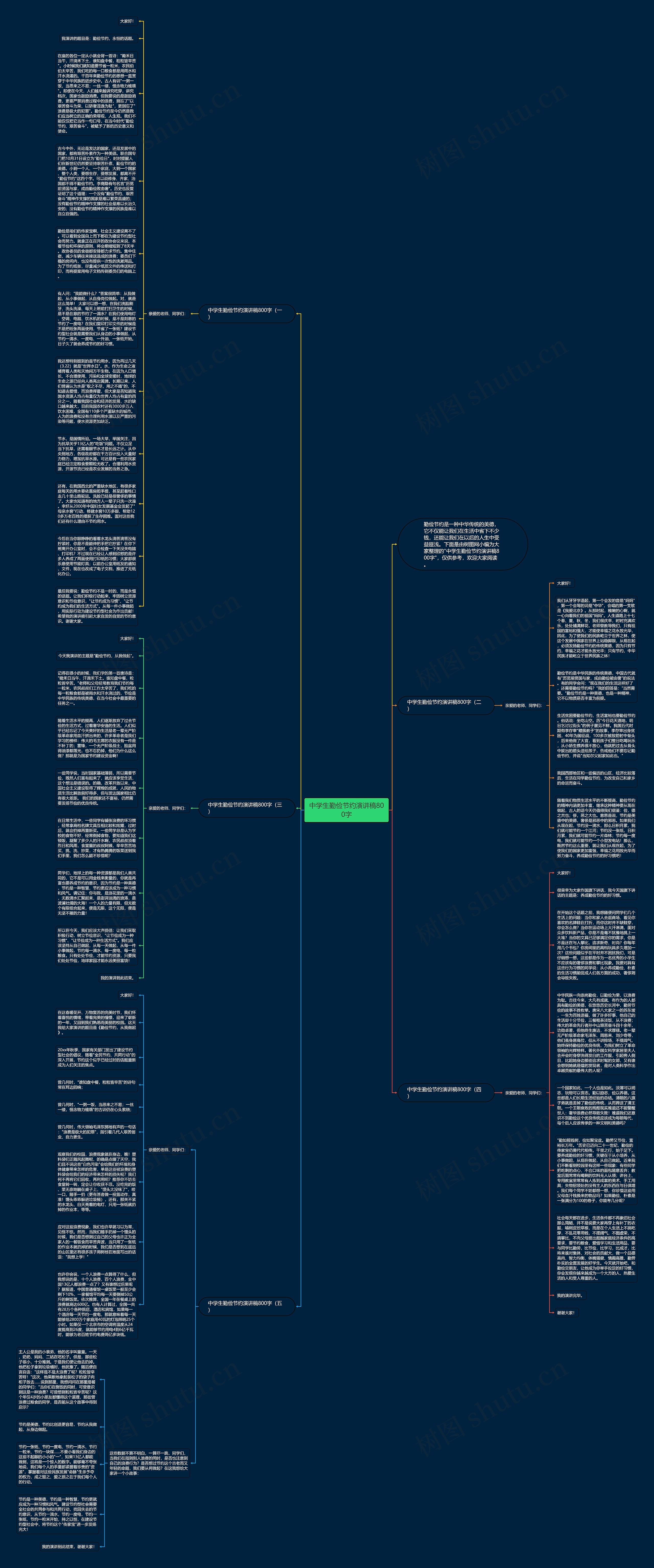 中学生勤俭节约演讲稿800字思维导图
