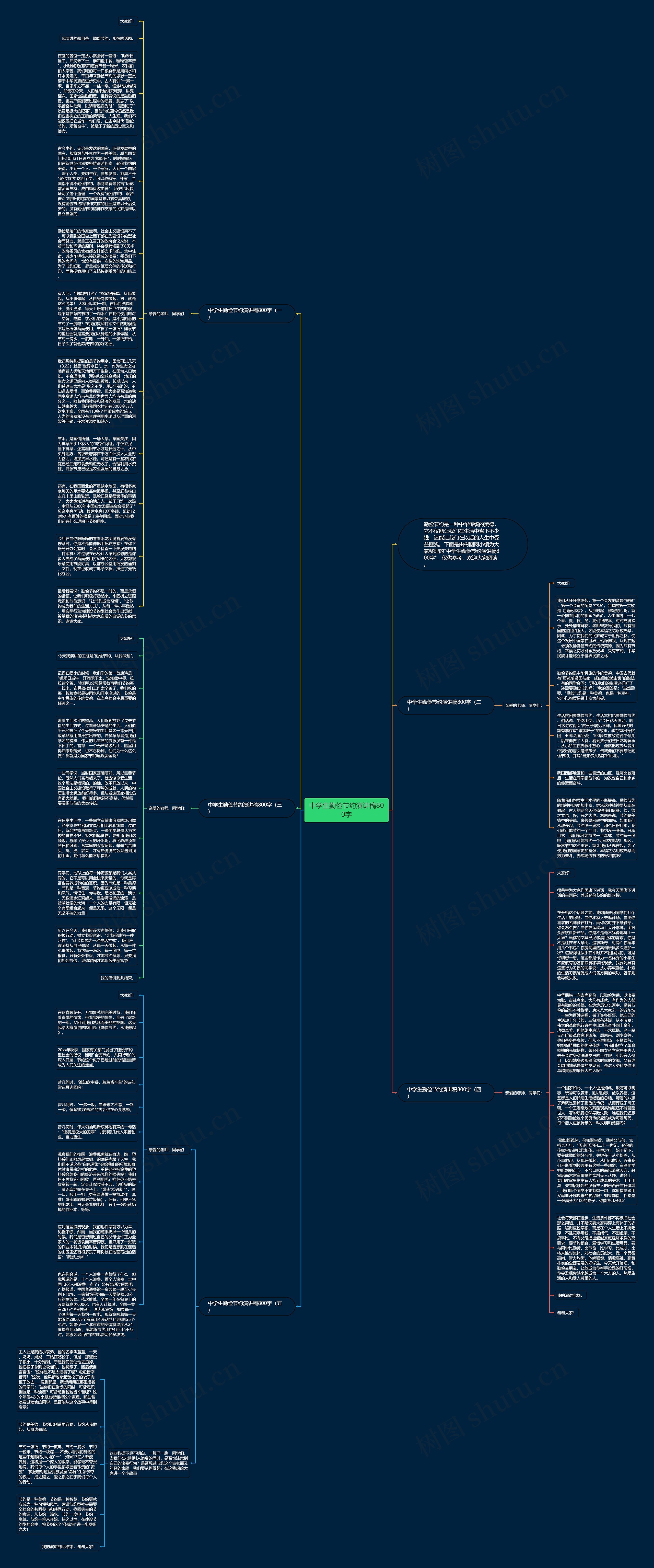 中学生勤俭节约演讲稿800字思维导图高清图 中学生勤俭节约演讲稿800字思维导图