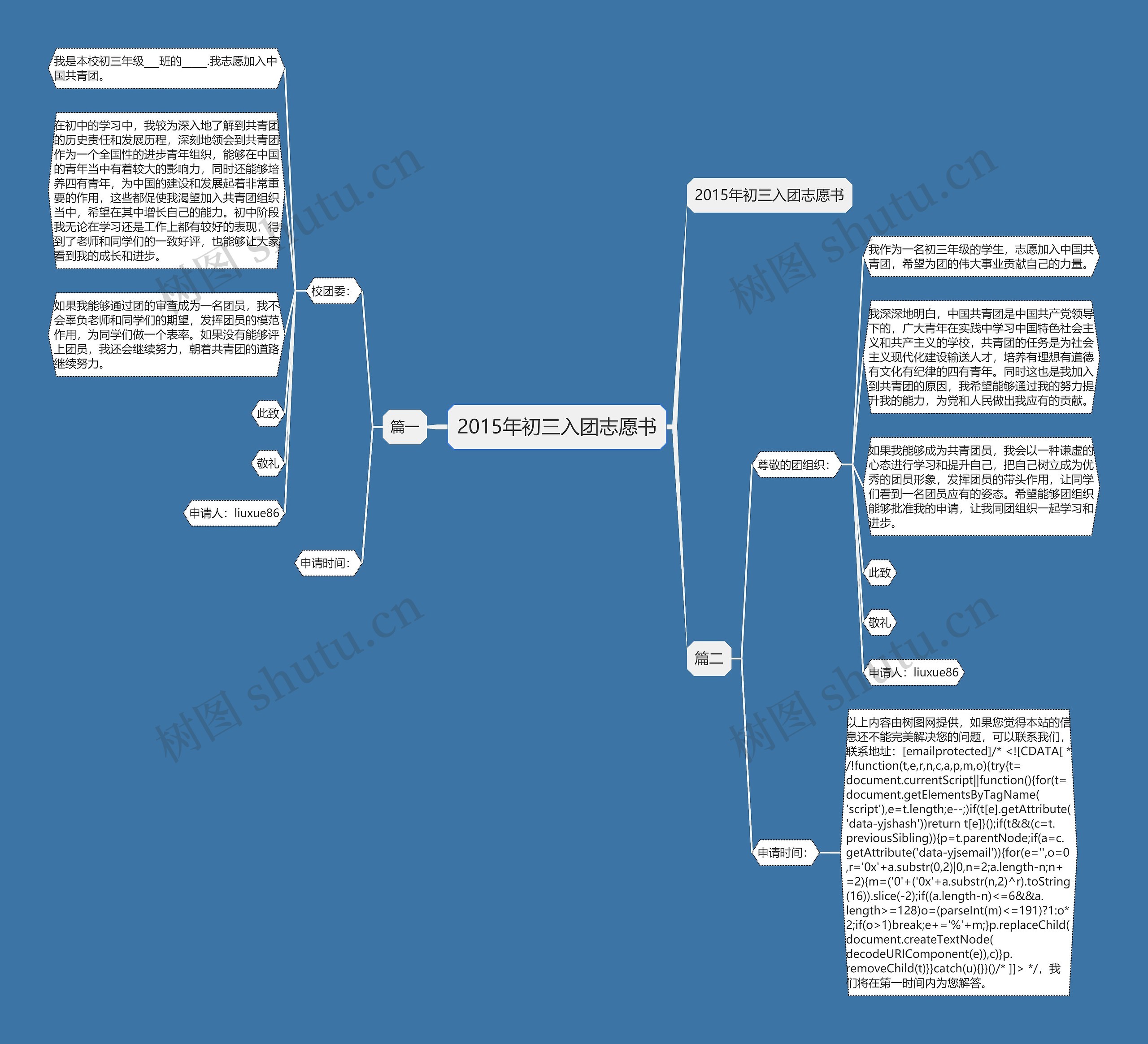 2015年初三入团志愿书思维导图