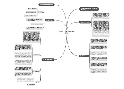 四年级上册数学期末复习计划思维导图