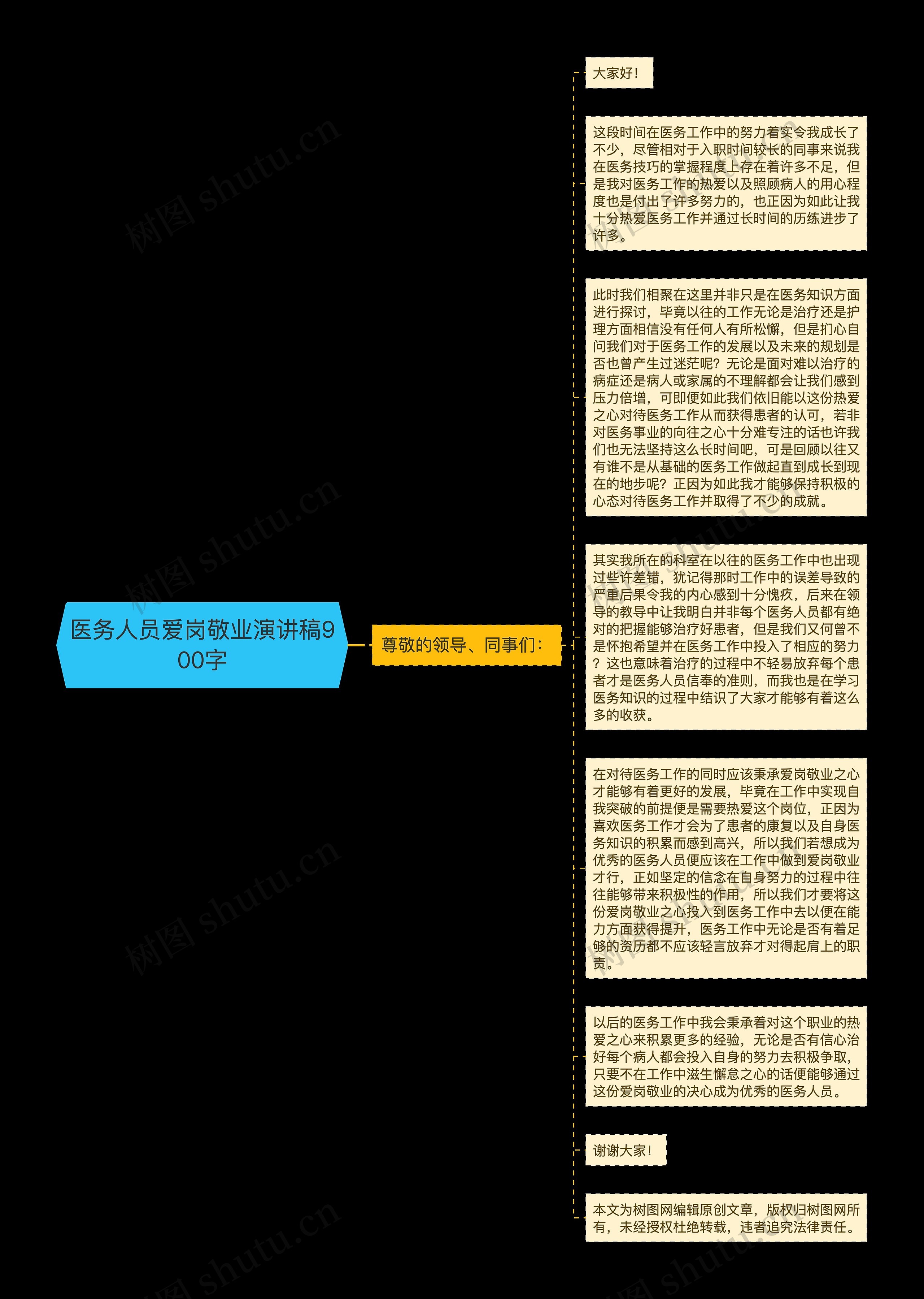 医务人员爱岗敬业演讲稿900字思维导图