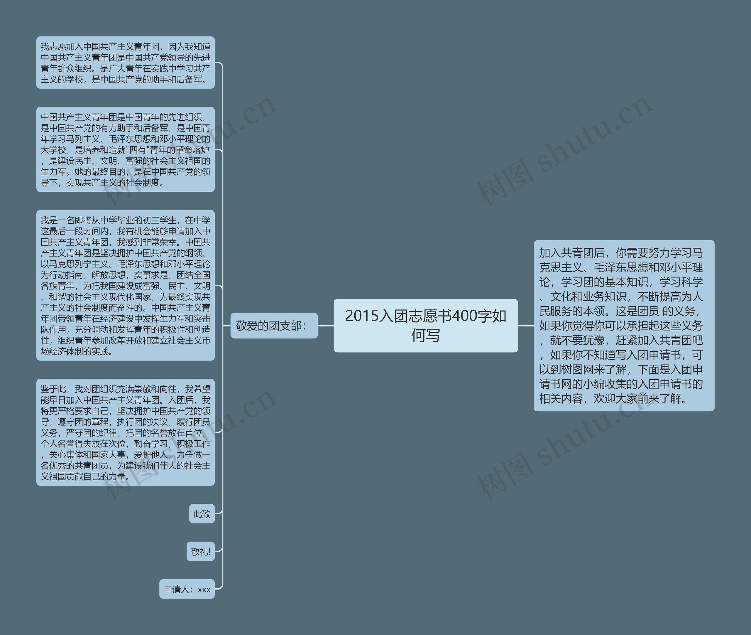 2015入团志愿书400字如何写思维导图