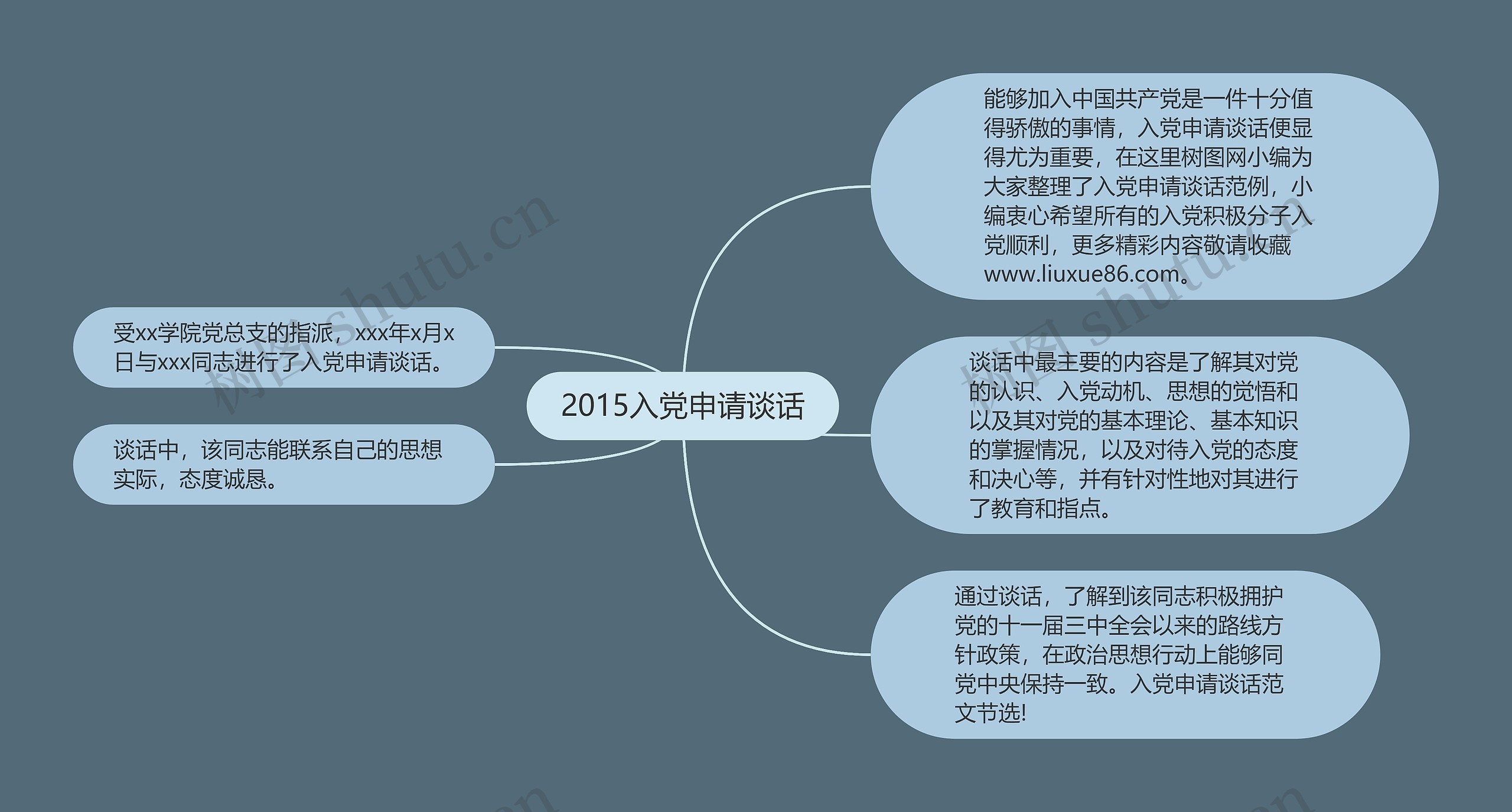 2015入党申请谈话思维导图